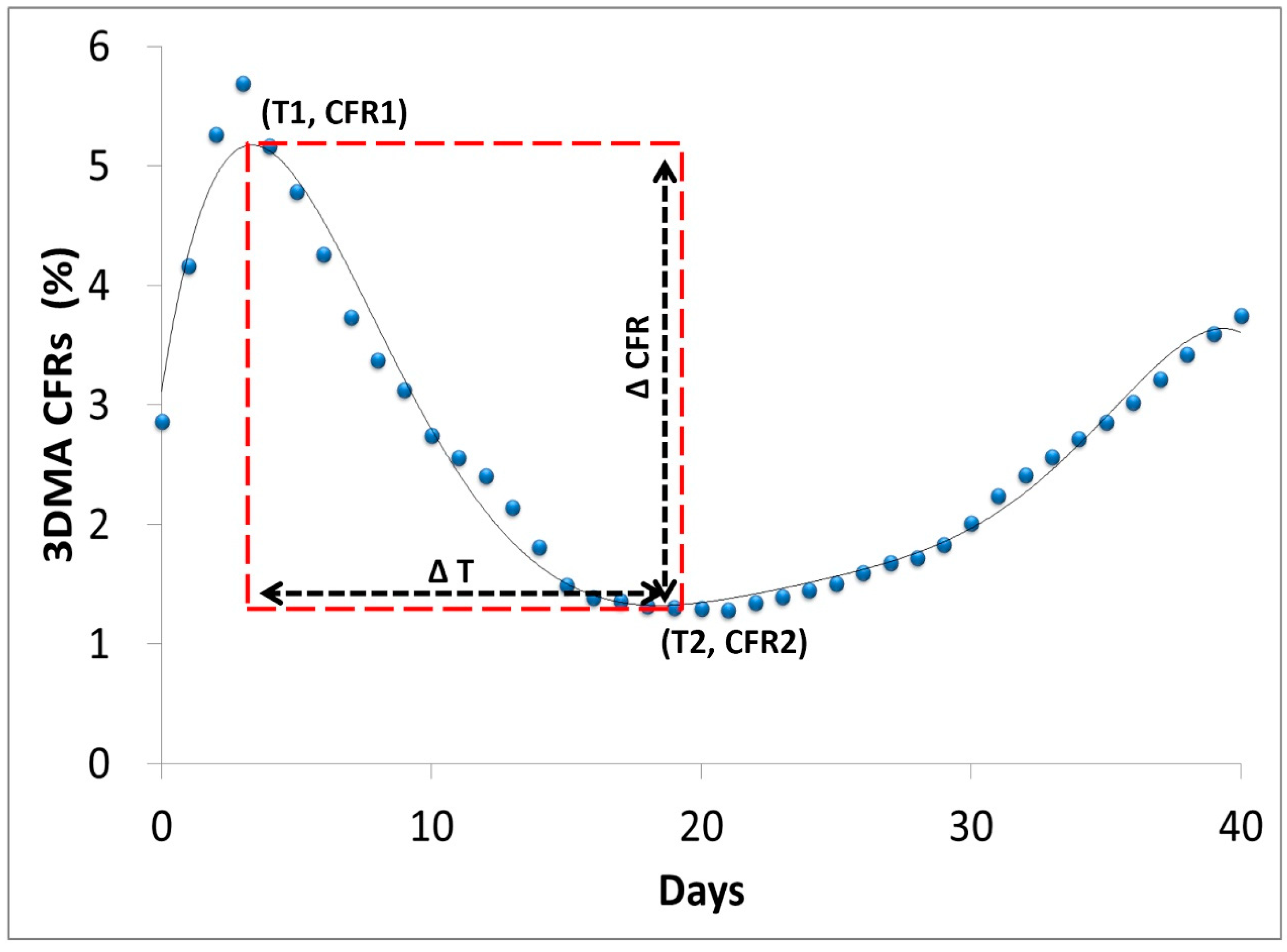 Ijerph 20 00594 g002