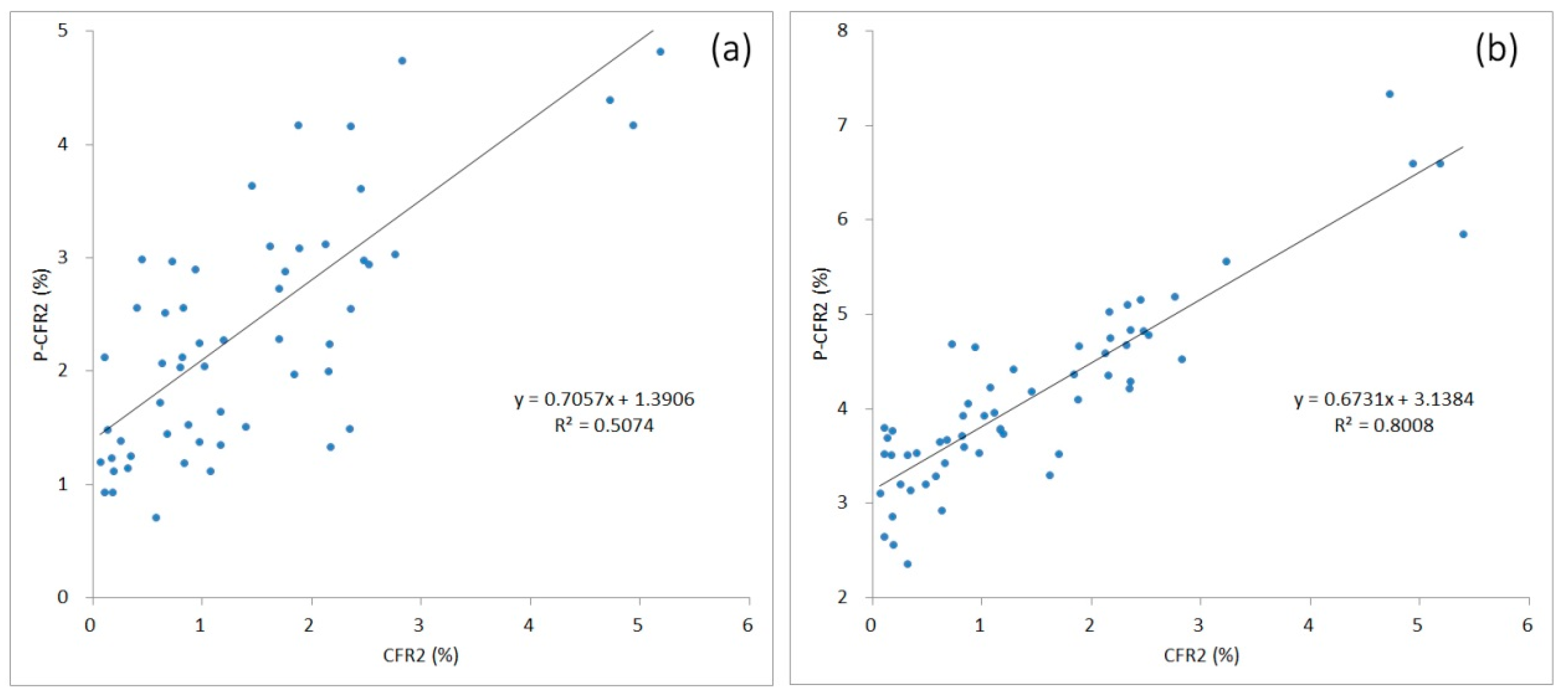 Ijerph 20 00594 g005