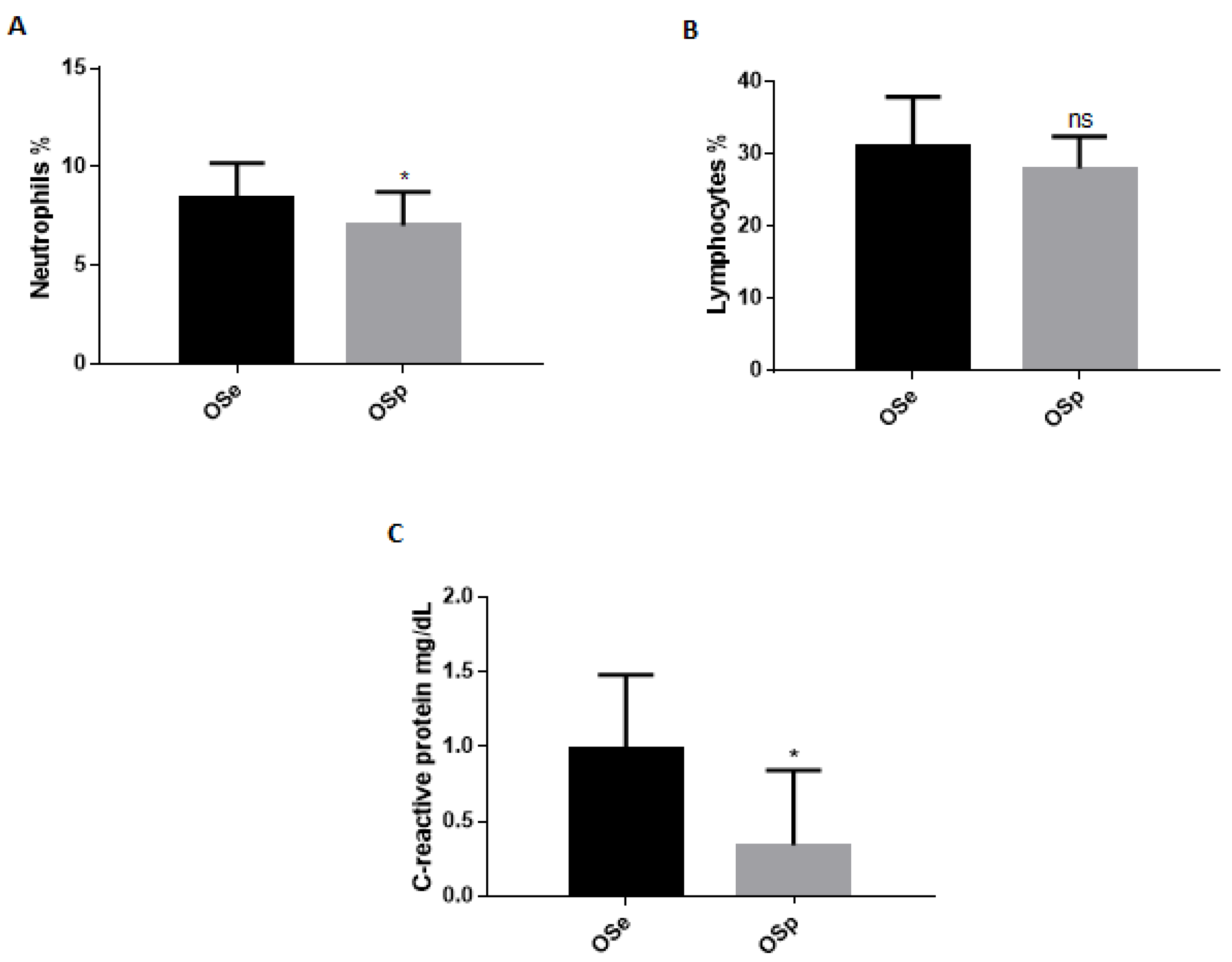 Ijerph 20 00602 g001