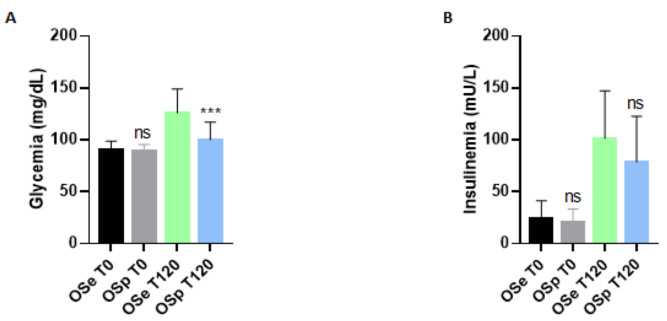 Ijerph 20 00602 g002