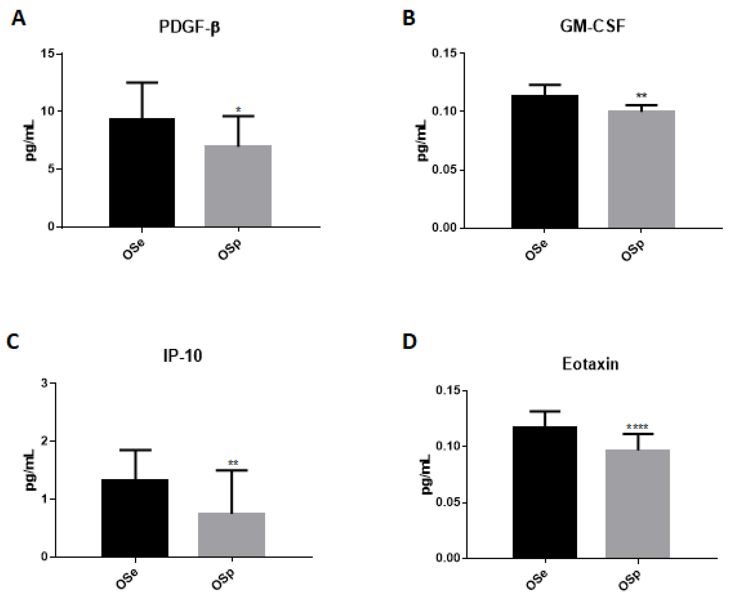 Ijerph 20 00602 g004