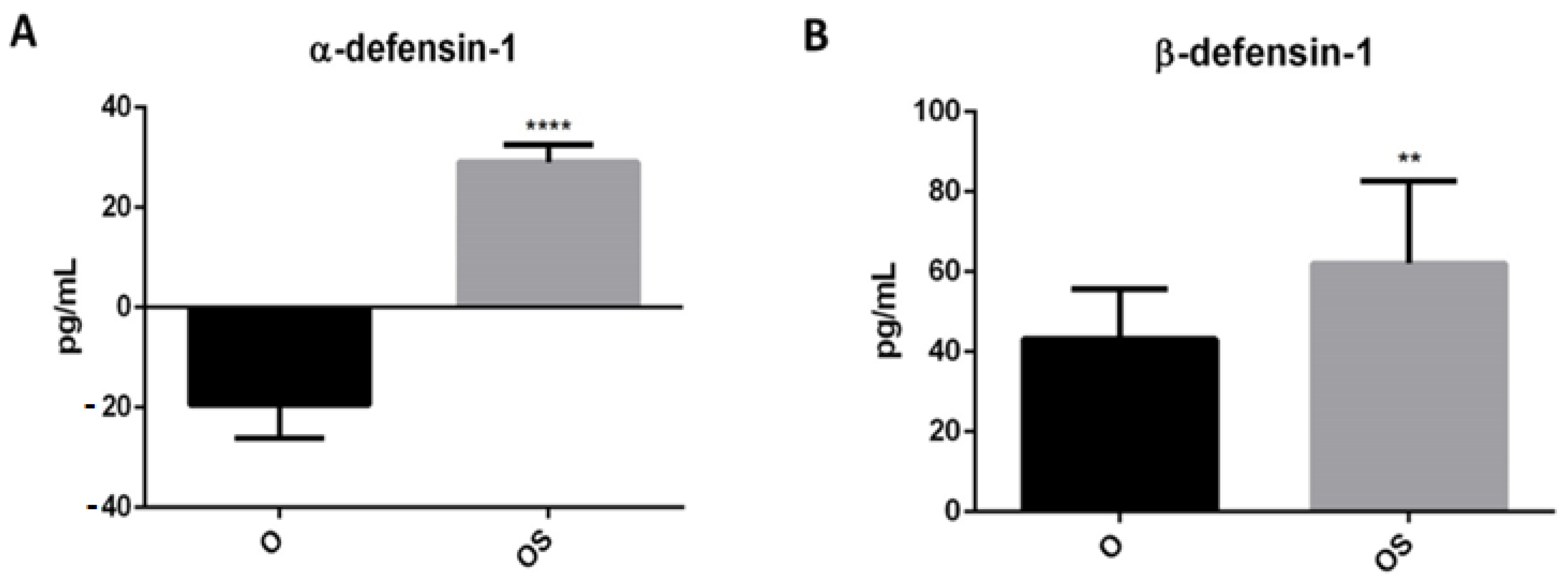 Ijerph 20 00602 g005