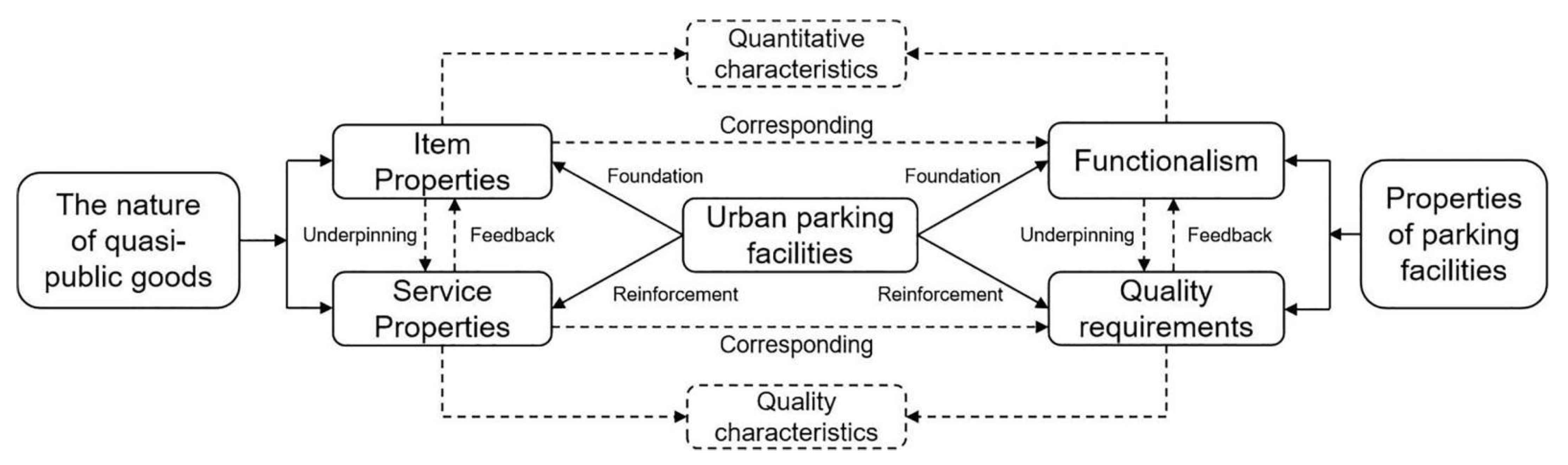 Ijerph 20 00607 g001 Ijerph 20 00607 g001