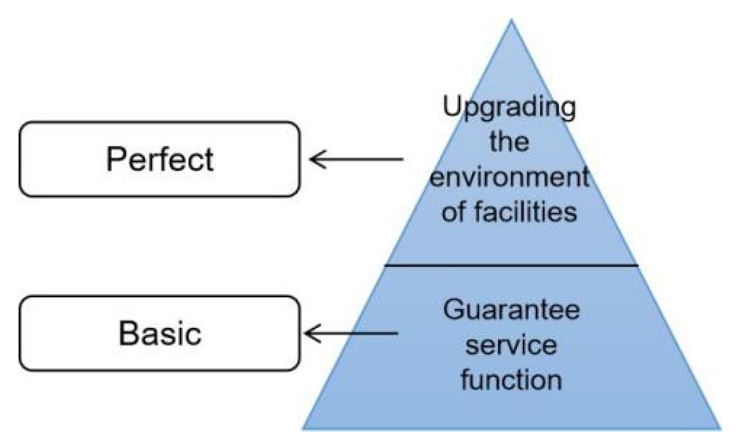 Ijerph 20 00607 g002 Ijerph 20 00607 g002