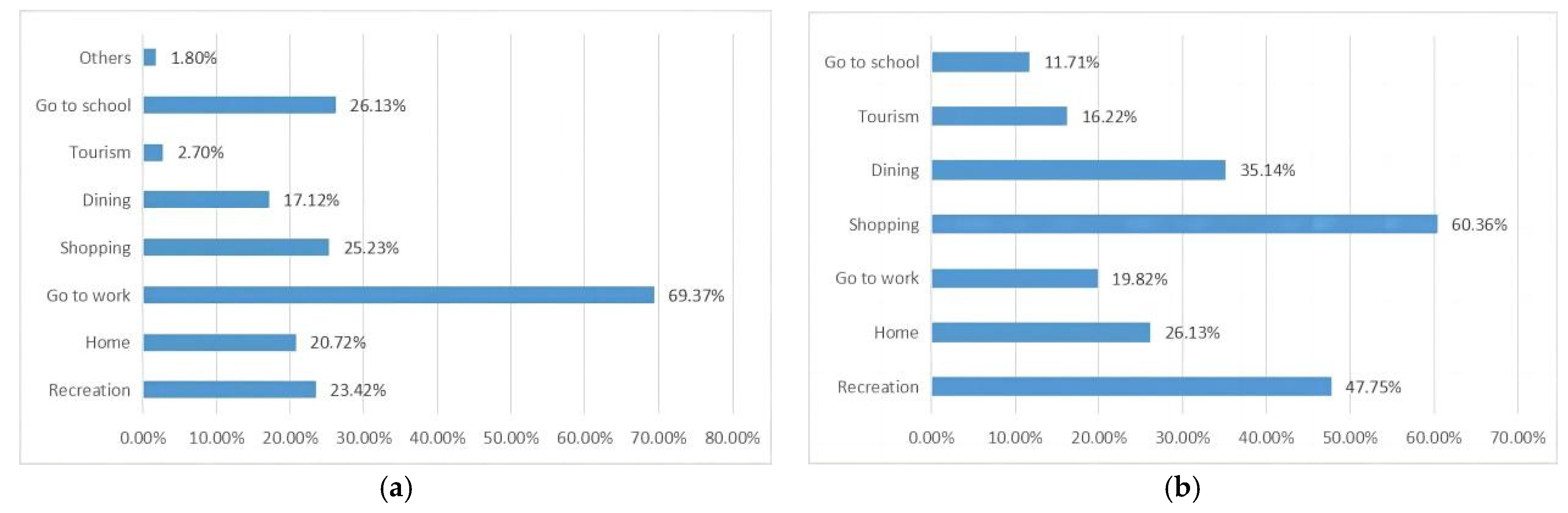 Ijerph 20 00607 g006 Ijerph 20 00607 g006