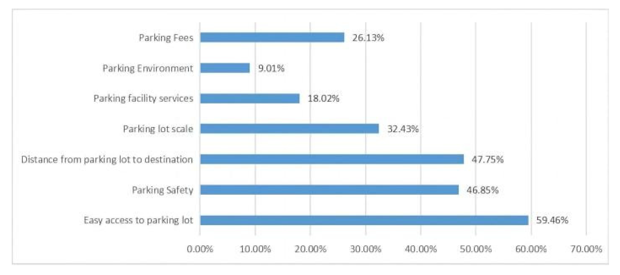 Ijerph 20 00607 g007 Ijerph 20 00607 g007
