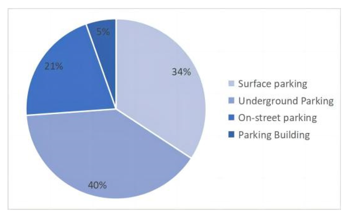 Ijerph 20 00607 g008 Ijerph 20 00607 g008