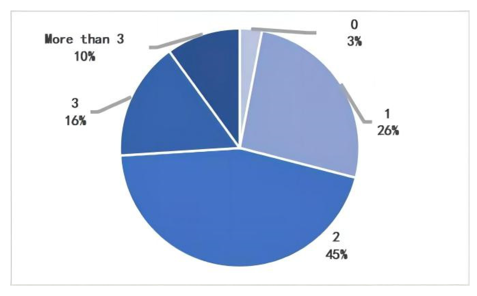 Ijerph 20 00607 g010 Ijerph 20 00607 g010