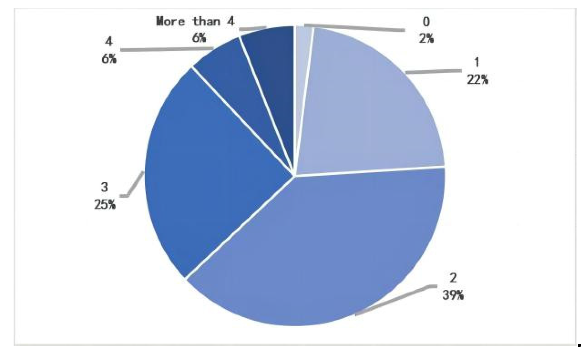 Ijerph 20 00607 g011 Ijerph 20 00607 g011