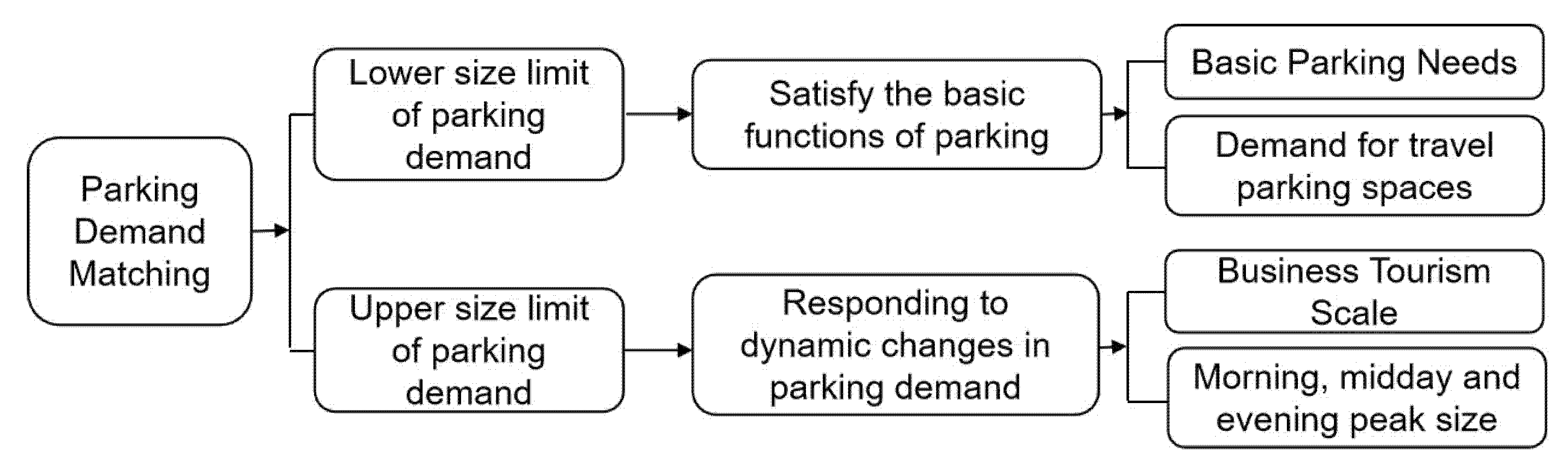 Ijerph 20 00607 g017 Ijerph 20 00607 g017