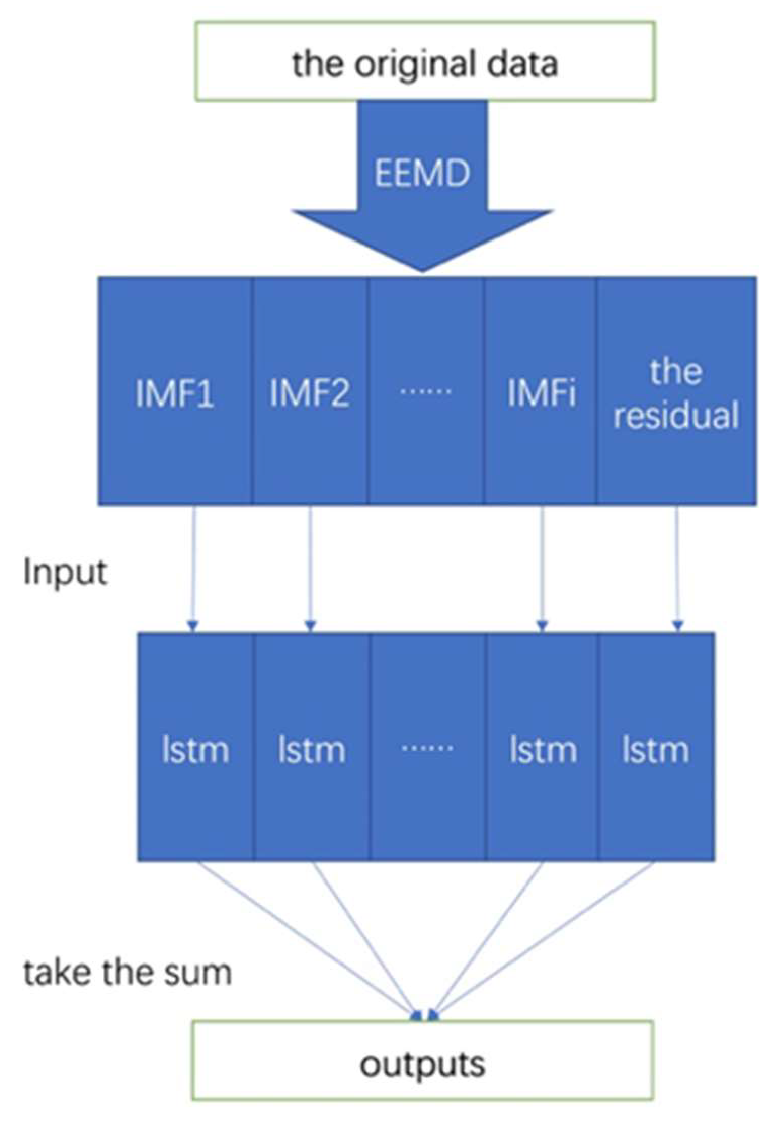 Ijerph 20 00617 g002