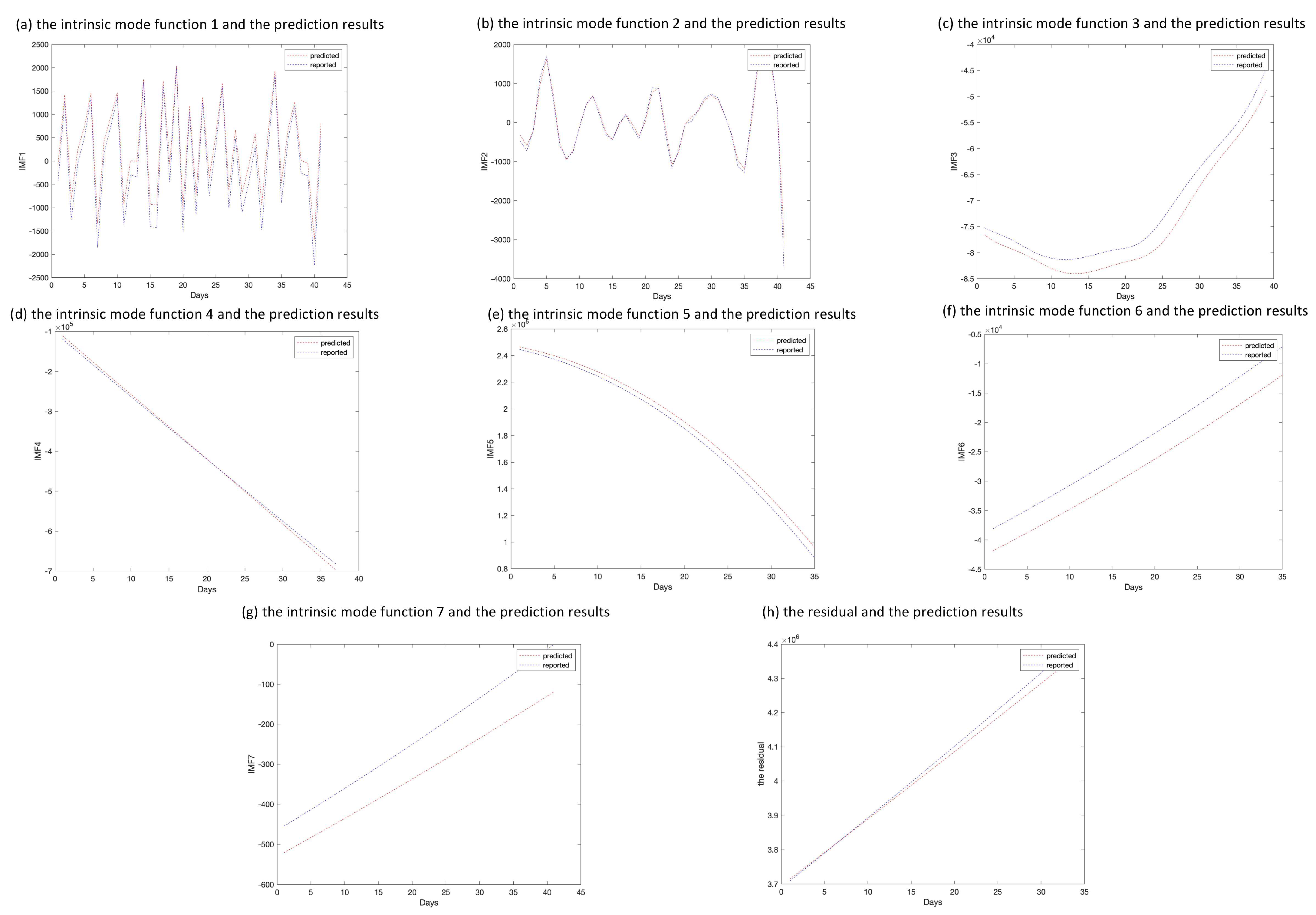 Ijerph 20 00617 g006