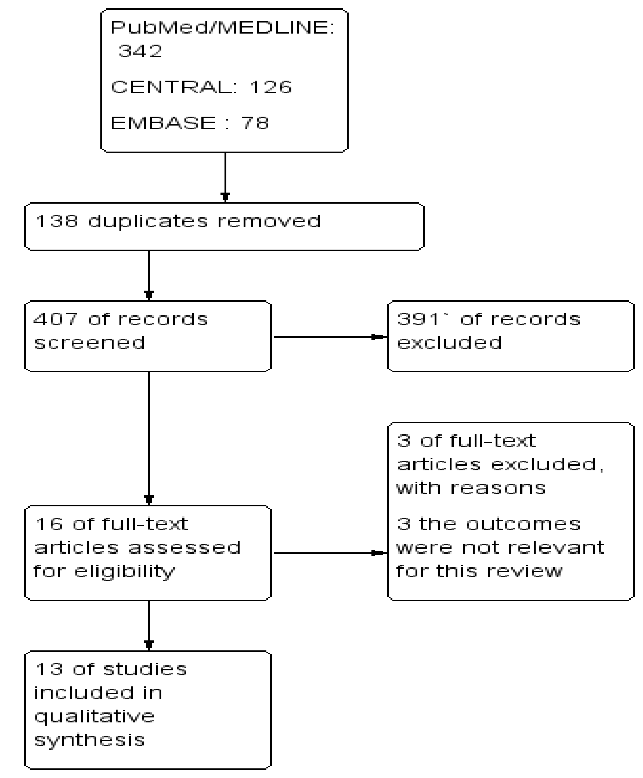 Ijerph 20 00621 g001