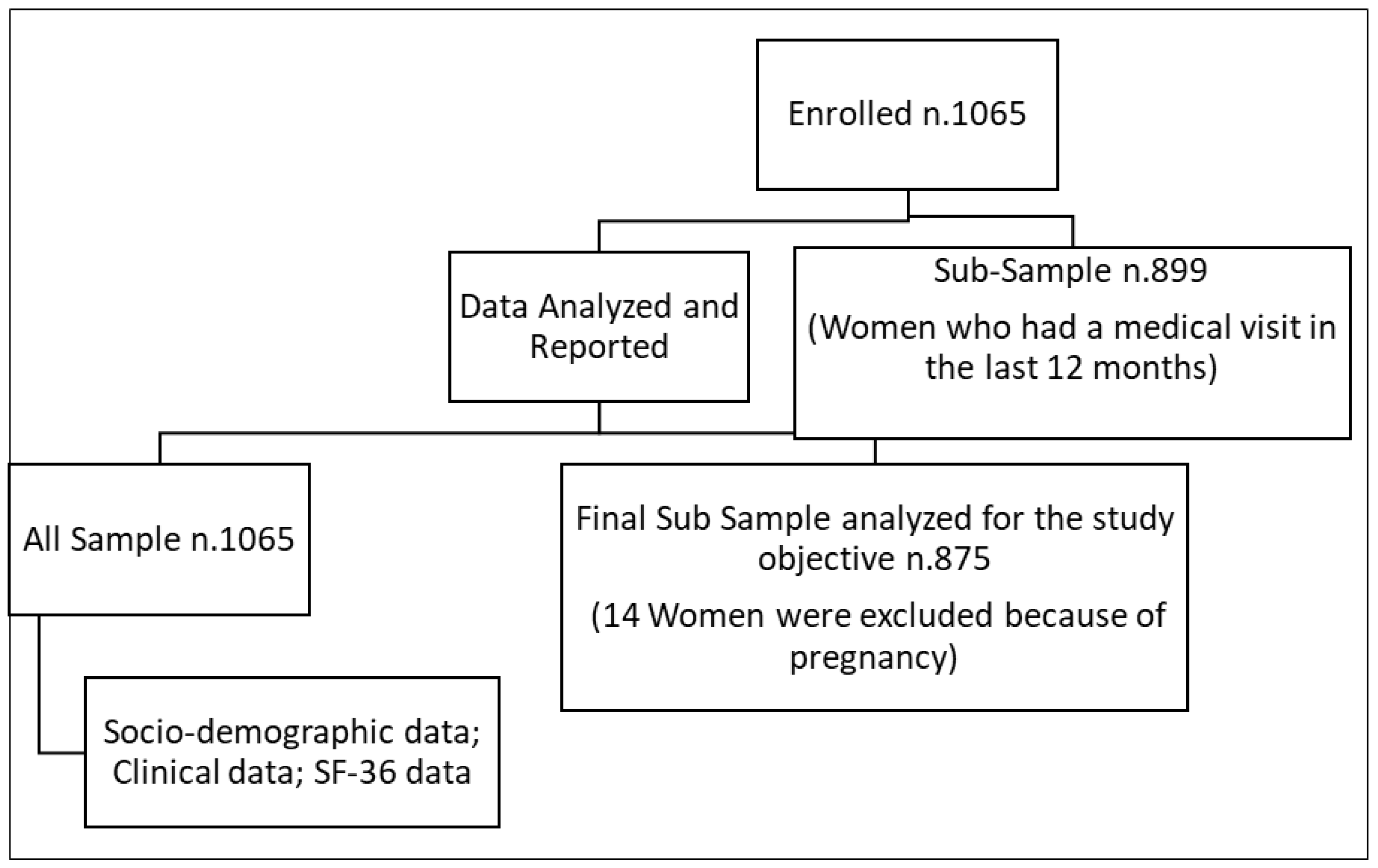 Ijerph 20 00625 g001