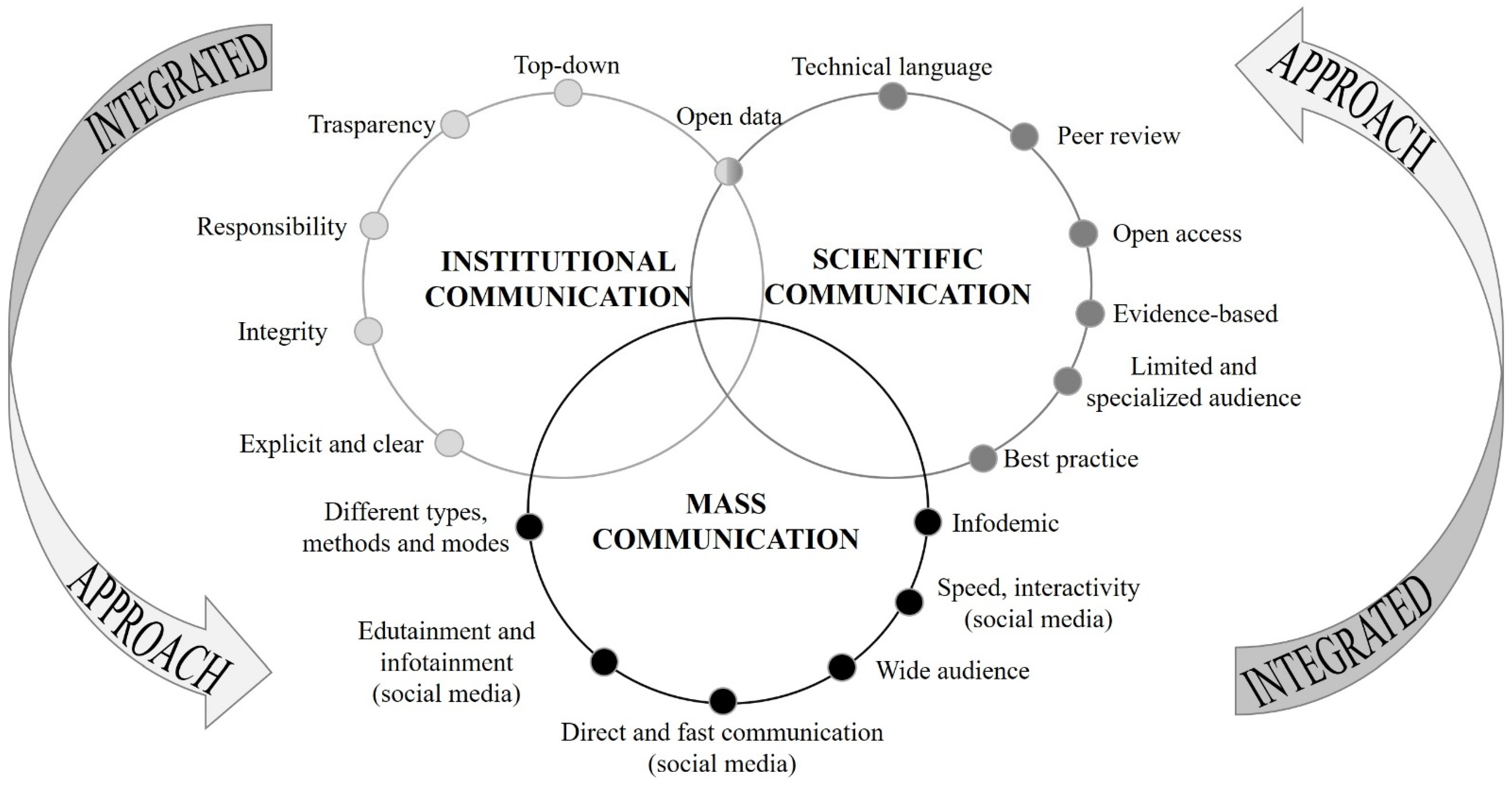 Ijerph 20 00645 g001 Ijerph 20 00645 g001