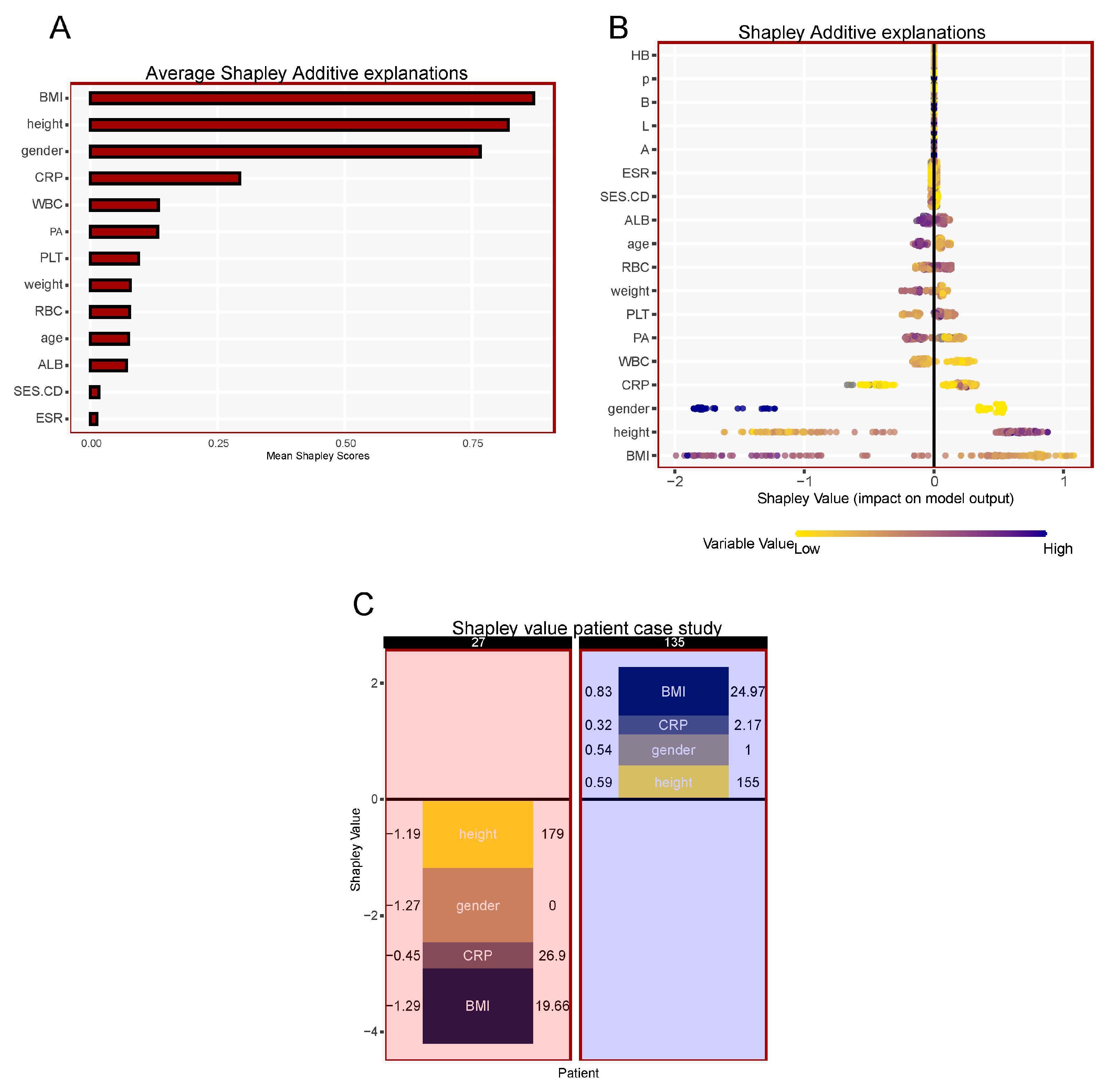Ijerph 20 00656 g002