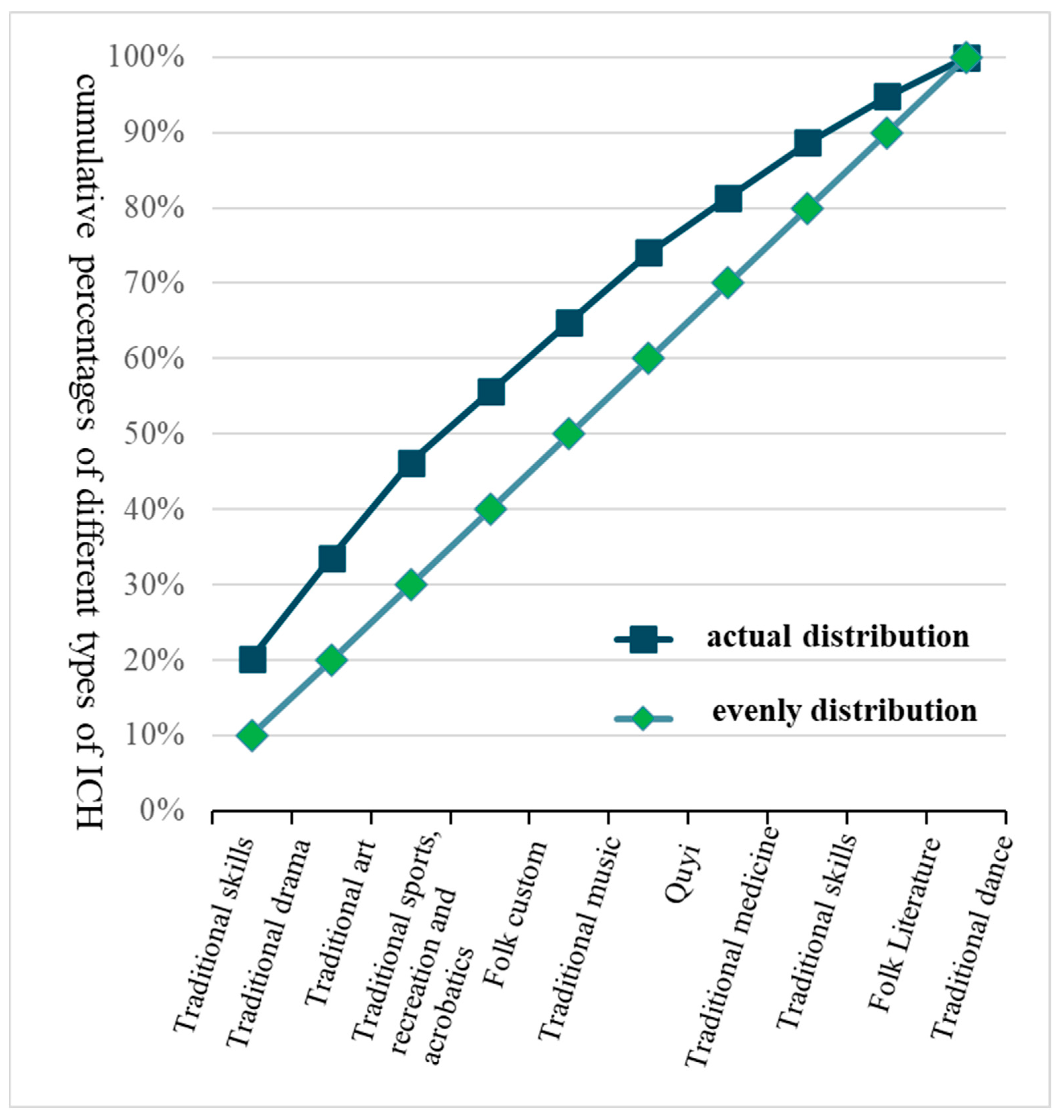 Ijerph 20 00662 g002