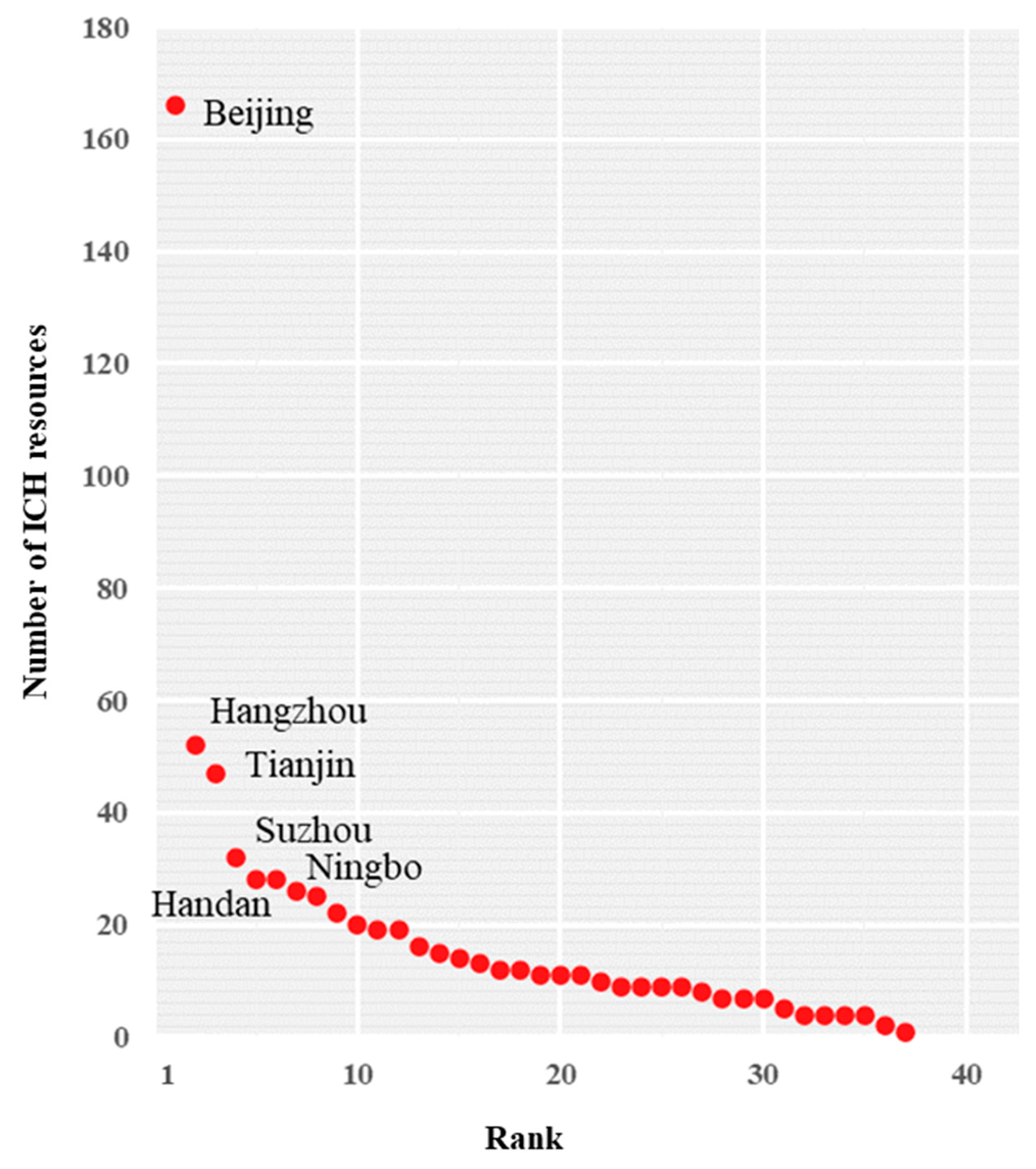Ijerph 20 00662 g004