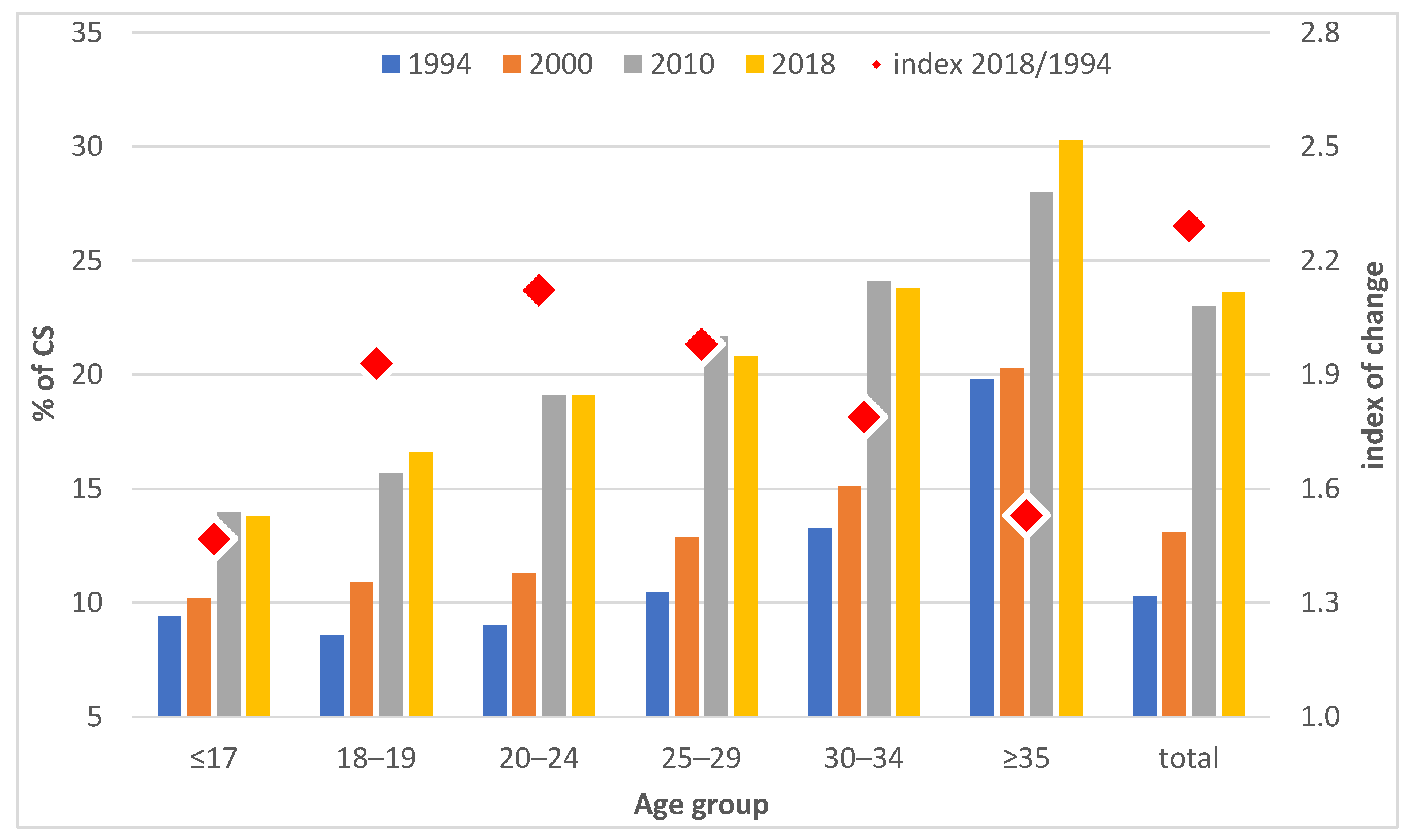 Ijerph 20 00668 g001