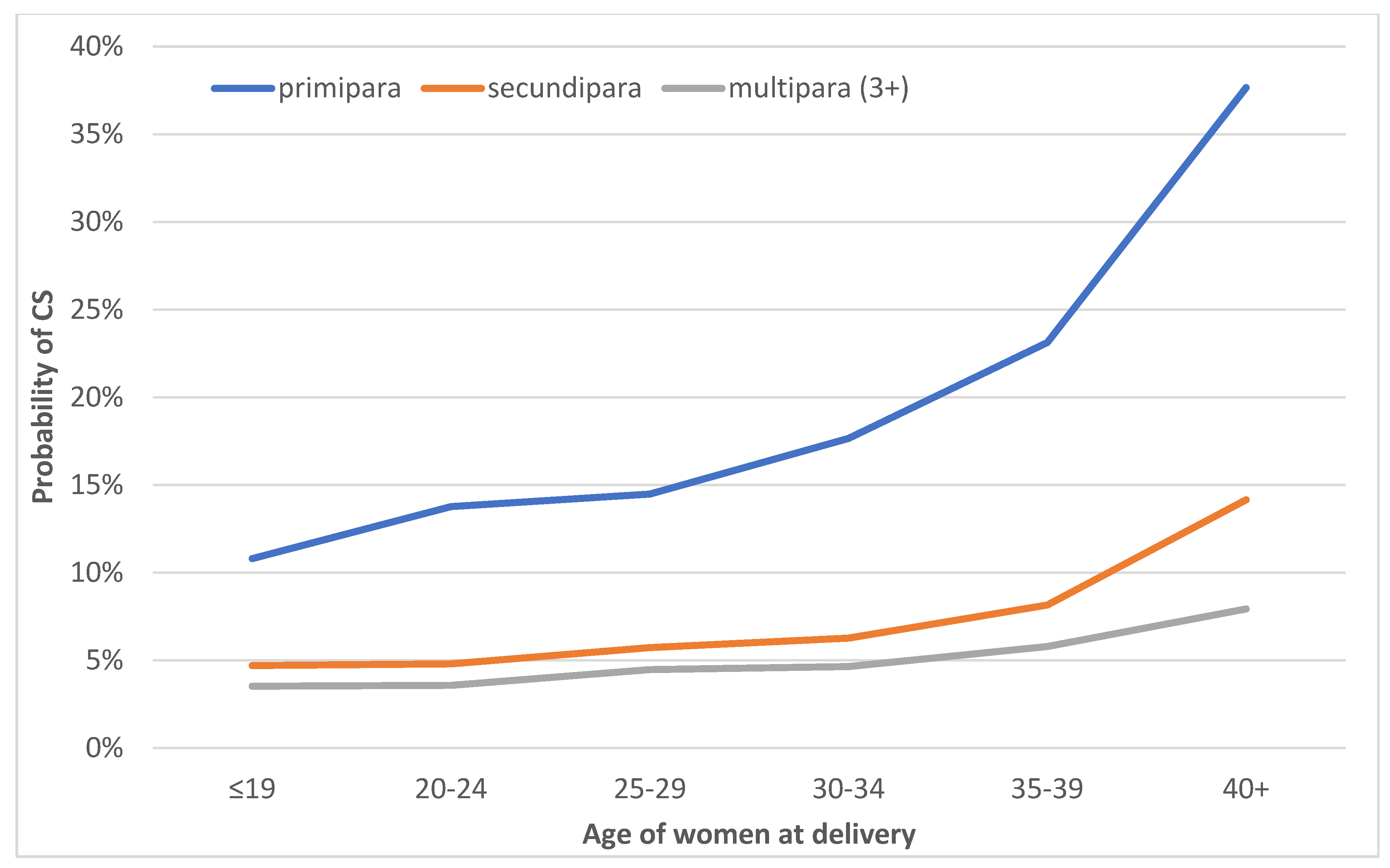 Ijerph 20 00668 g002