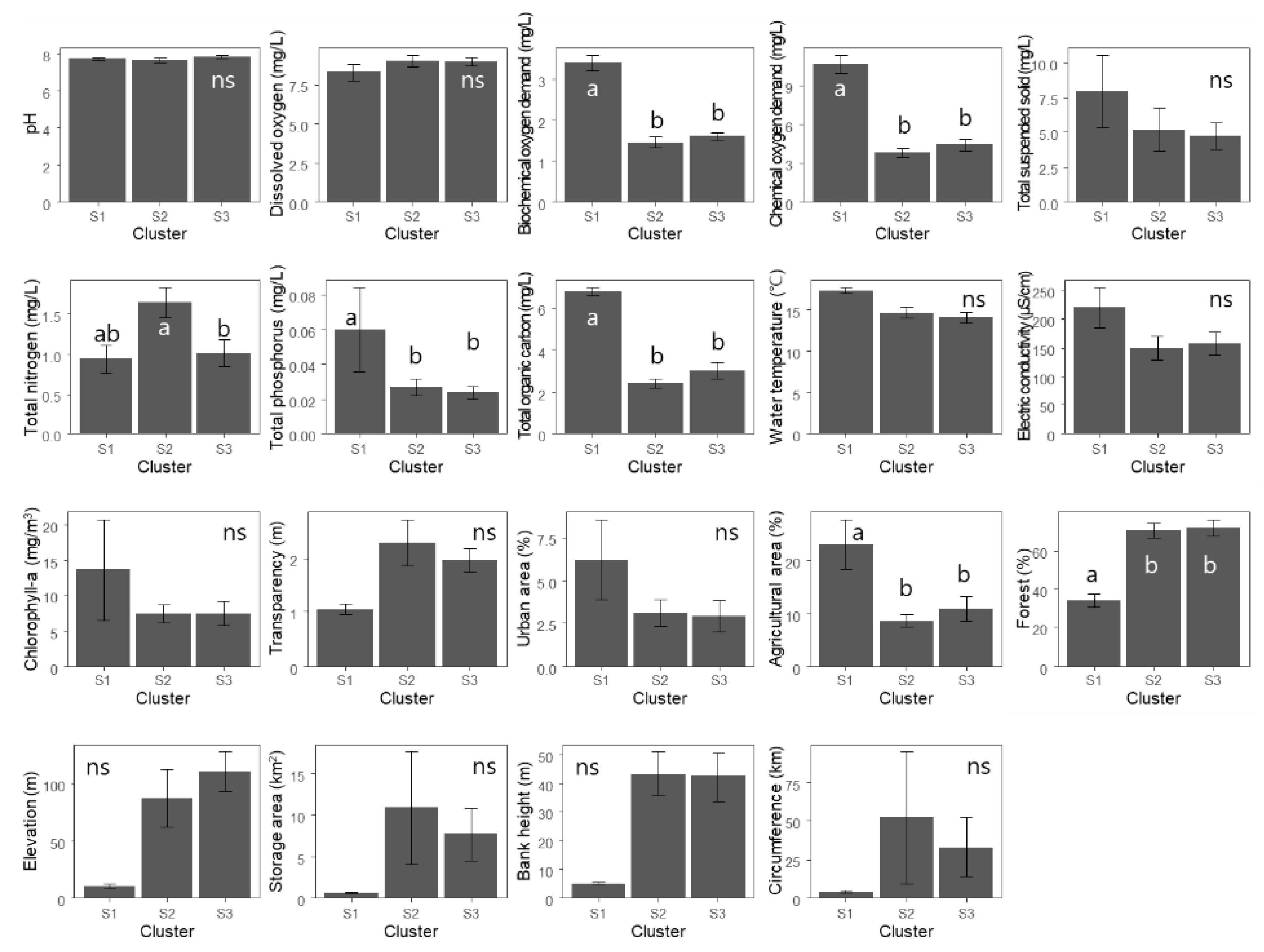 Ijerph 20 00673 g003