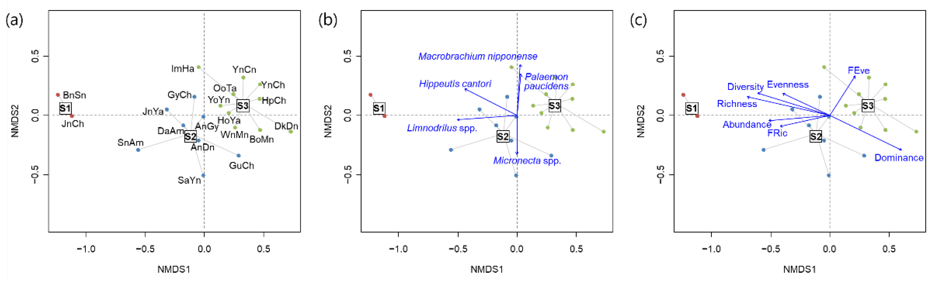 Ijerph 20 00673 g004