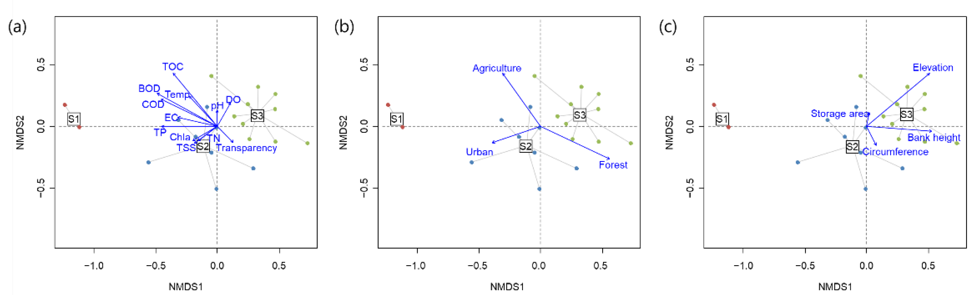 Ijerph 20 00673 g005