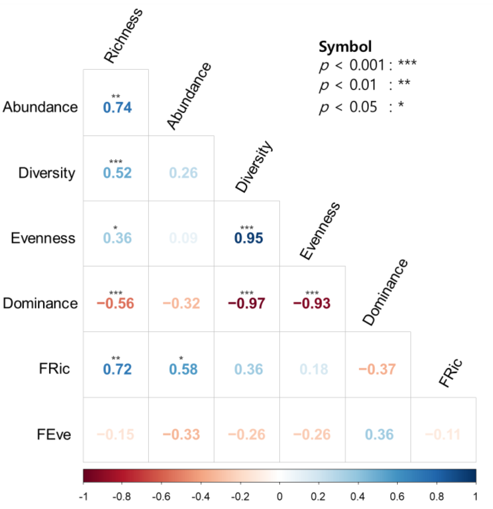 Ijerph 20 00673 g008