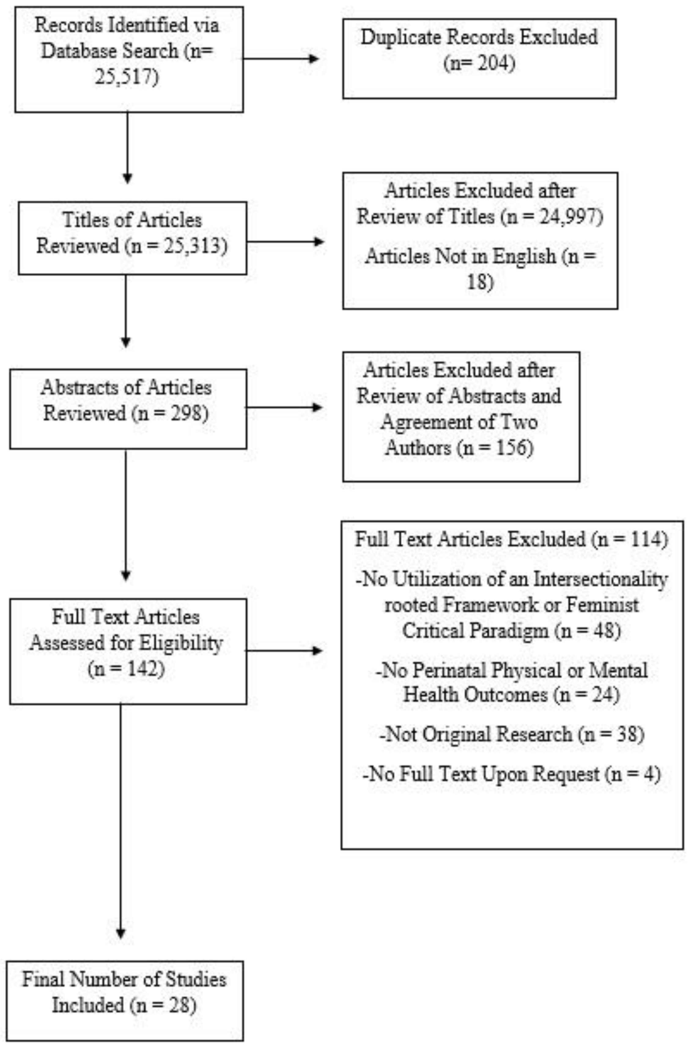 Ijerph 20 00685 g001