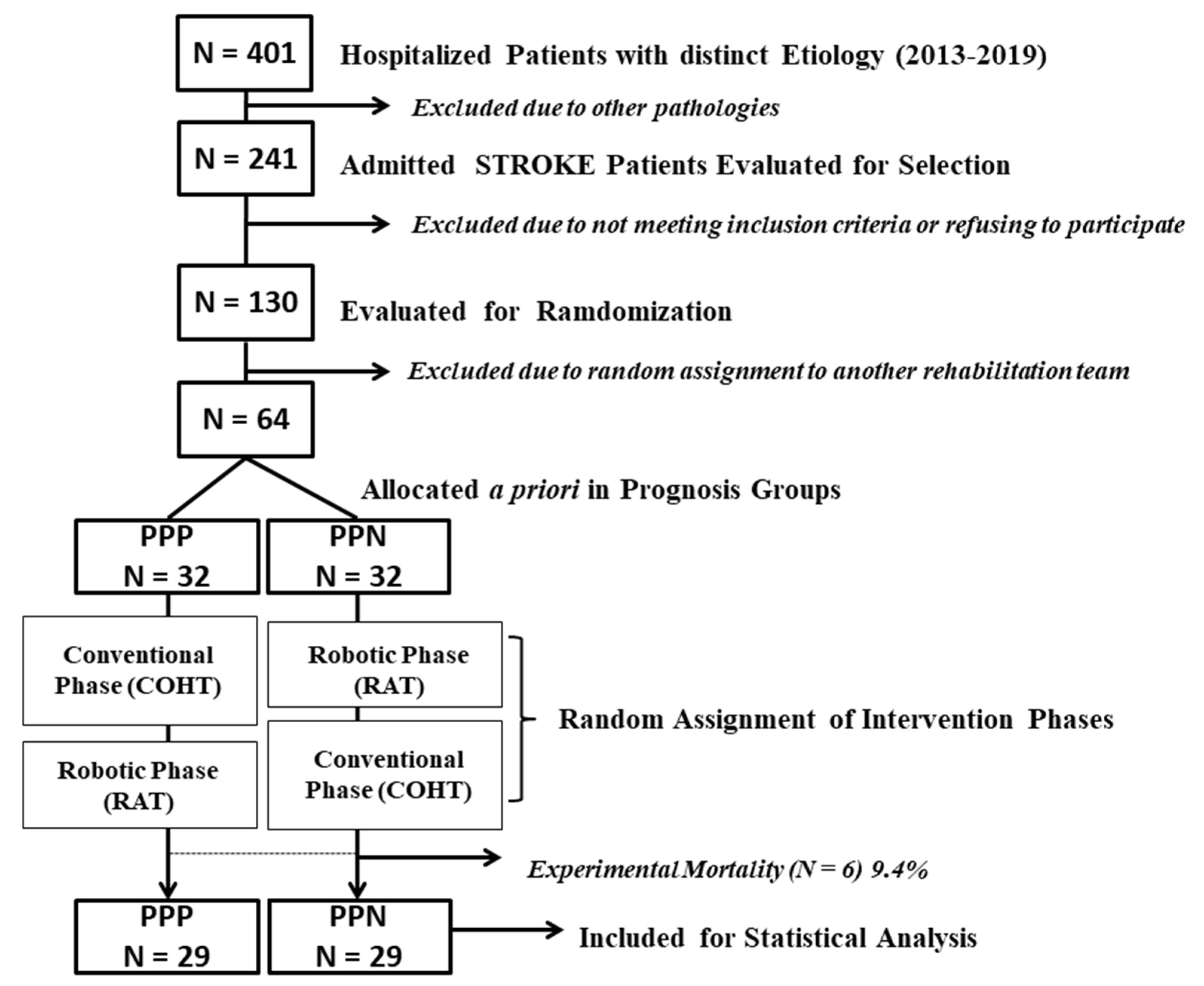 Ijerph 20 00690 g001