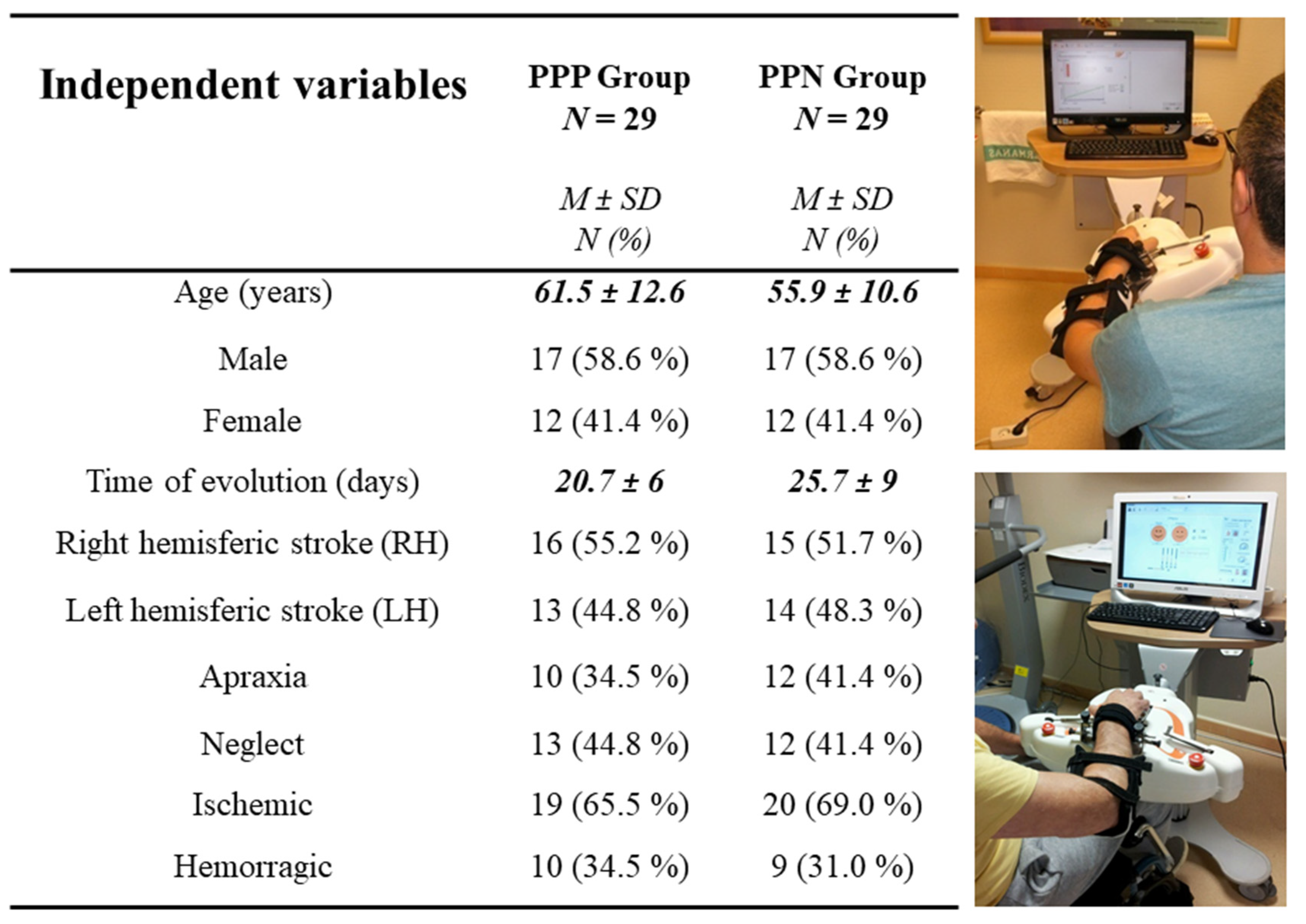 Ijerph 20 00690 g002