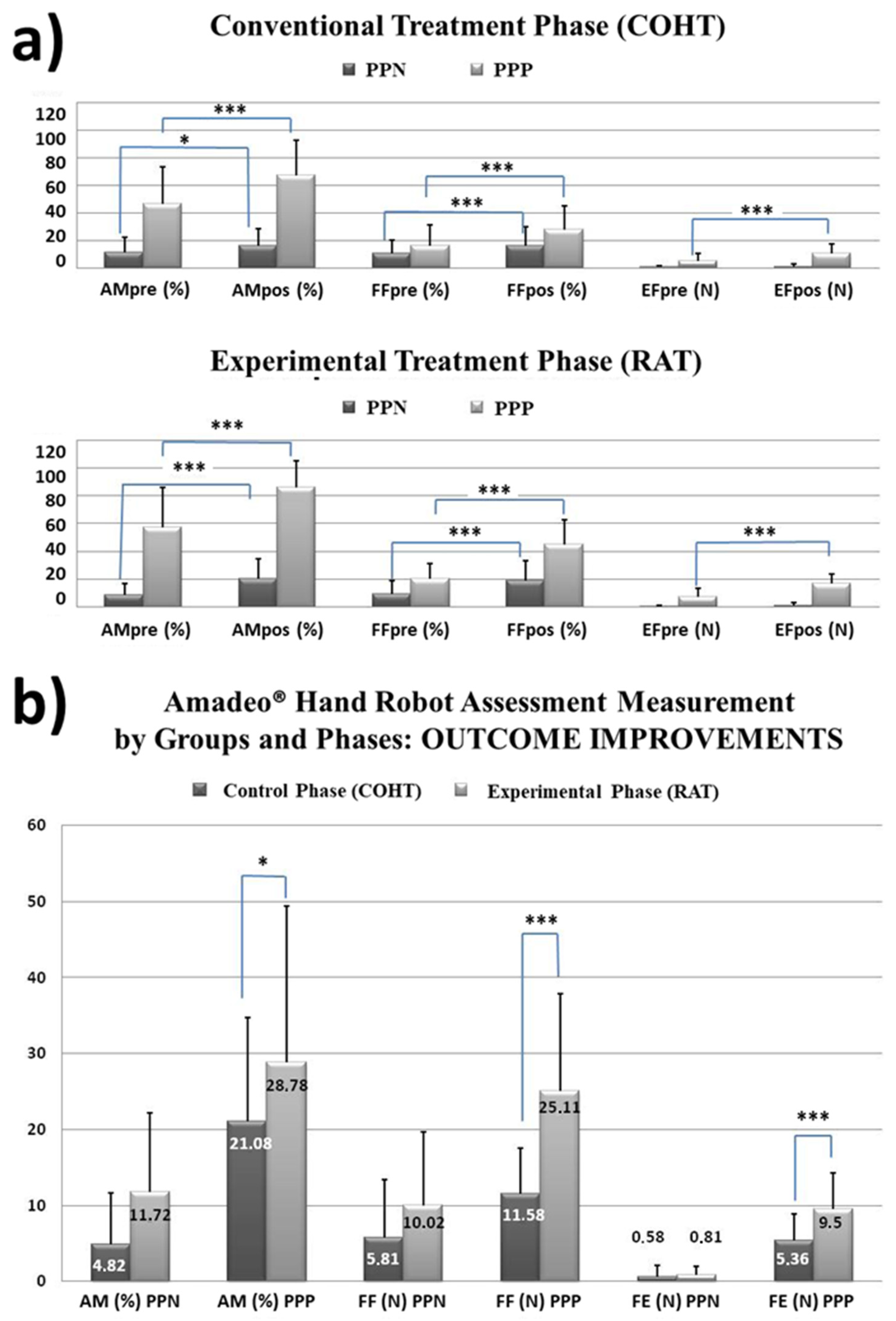 Ijerph 20 00690 g003