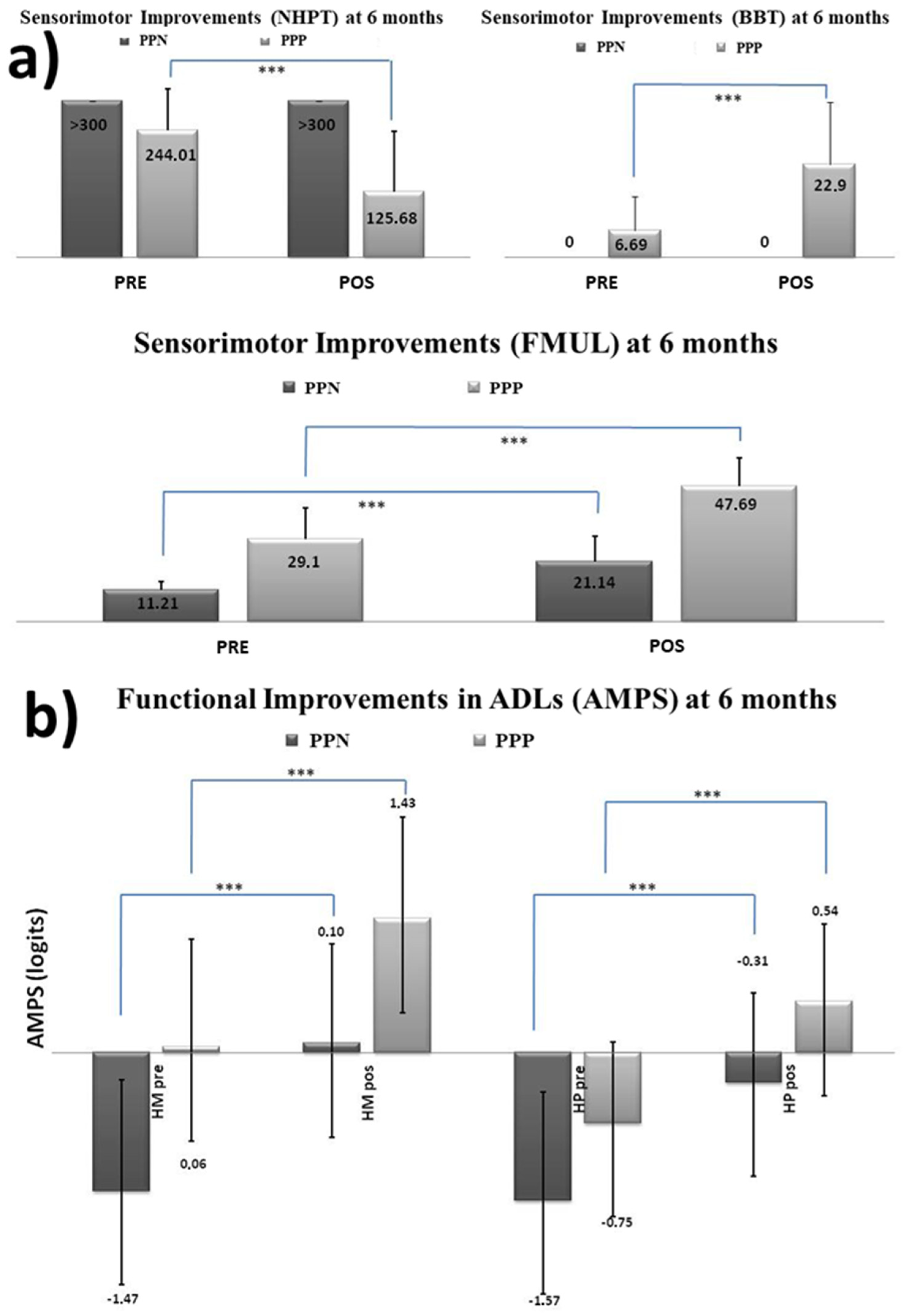Ijerph 20 00690 g004