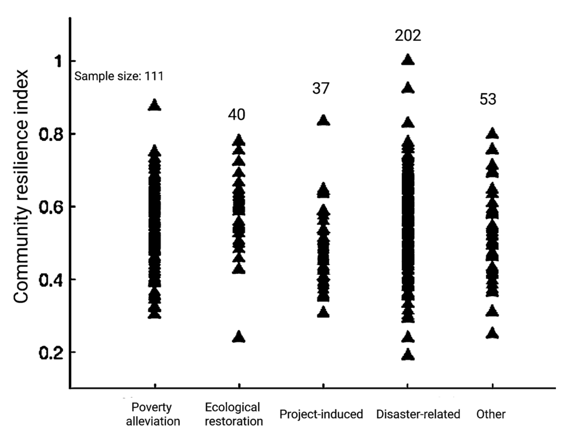 Ijerph 20 00694 g003