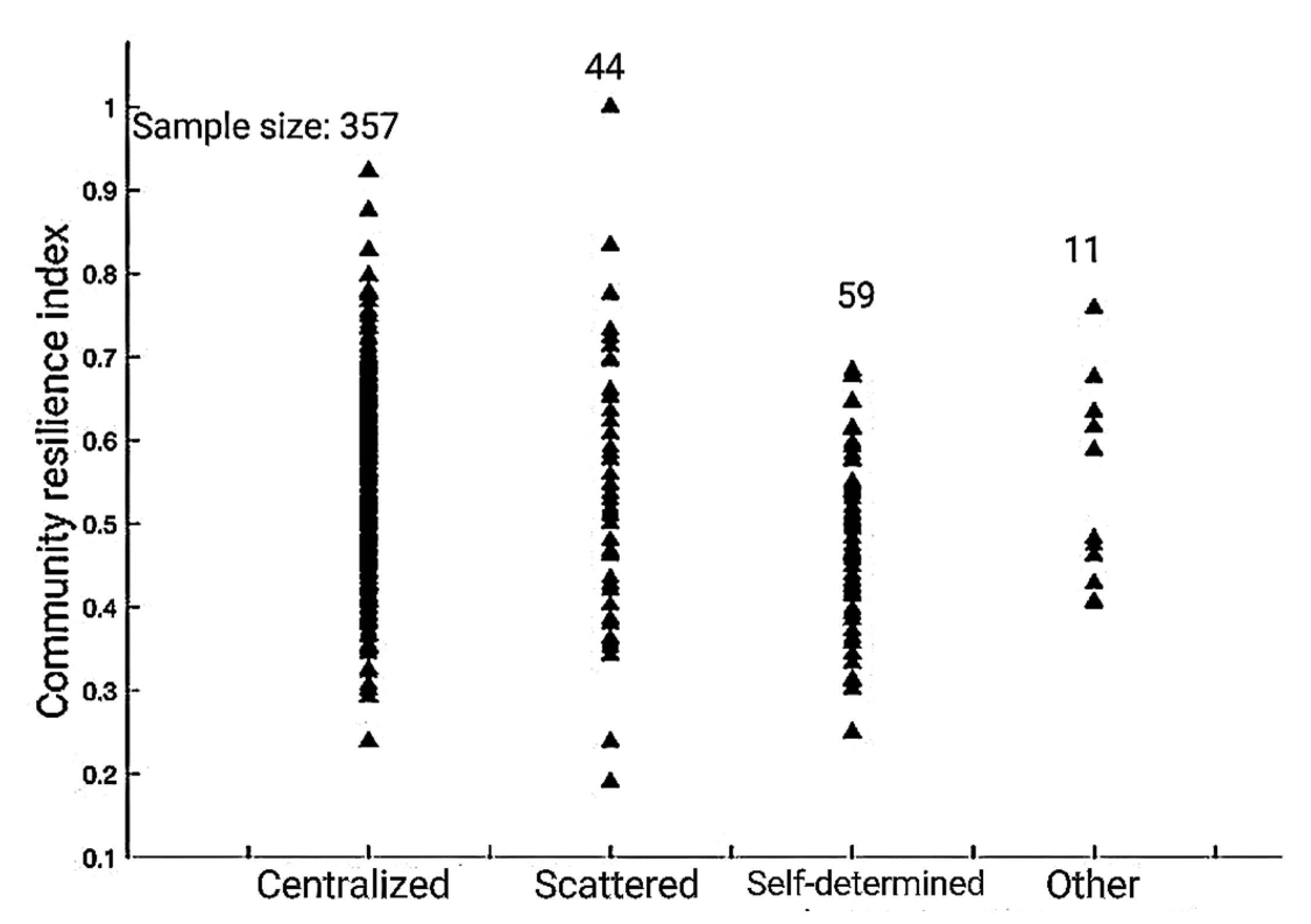 Ijerph 20 00694 g004
