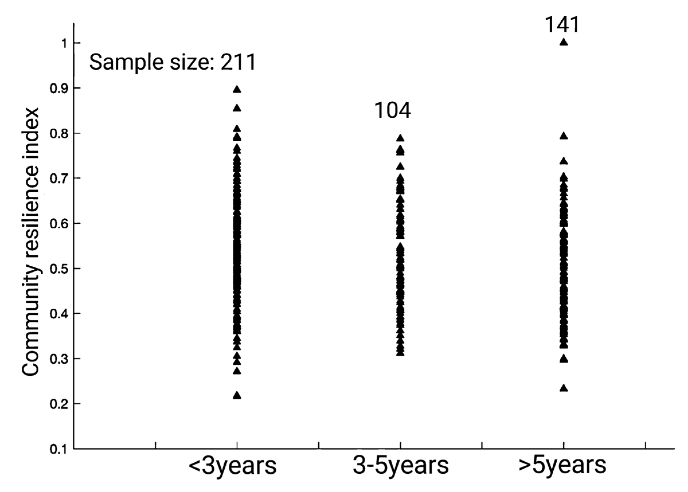 Ijerph 20 00694 g005