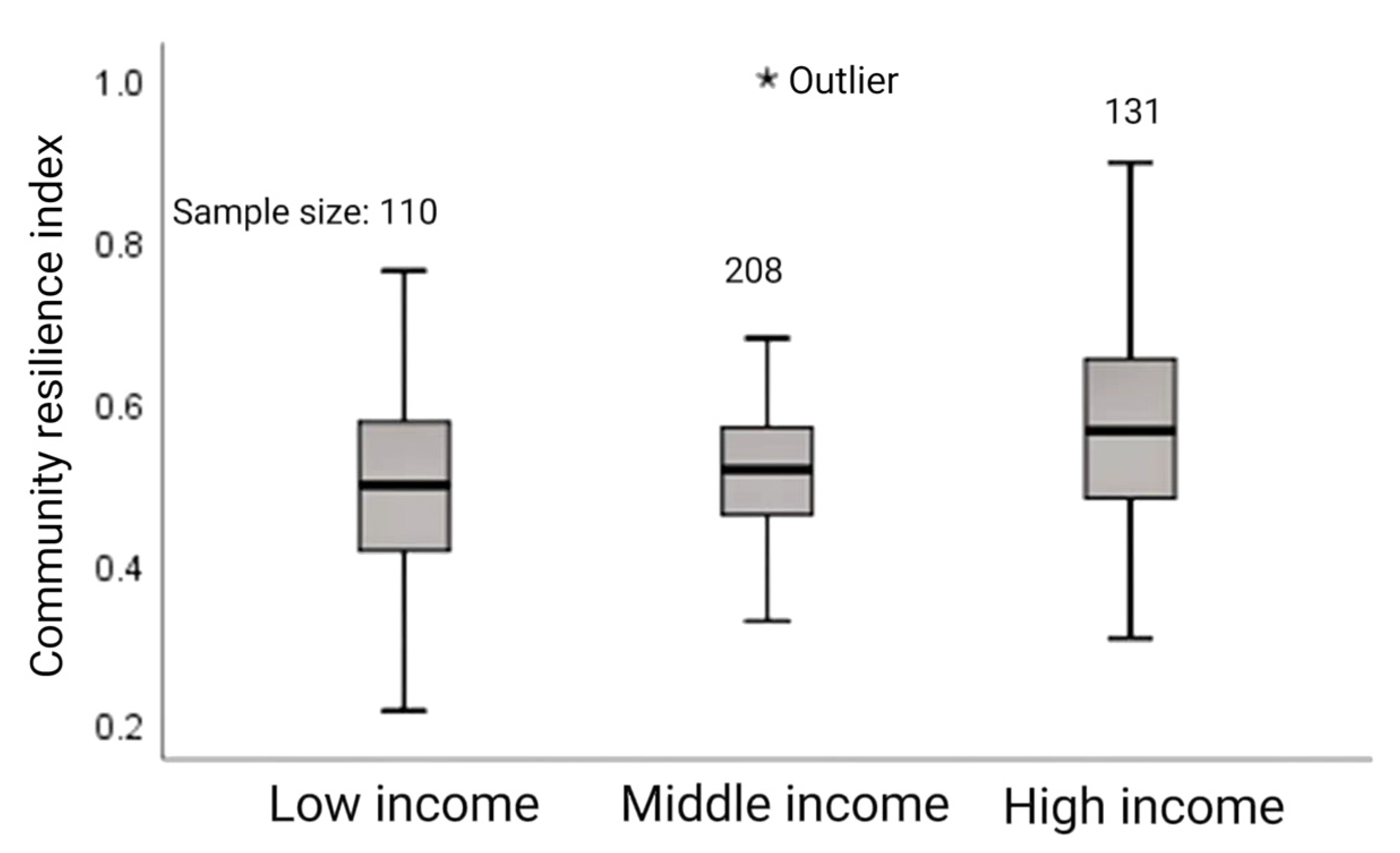 Ijerph 20 00694 g006