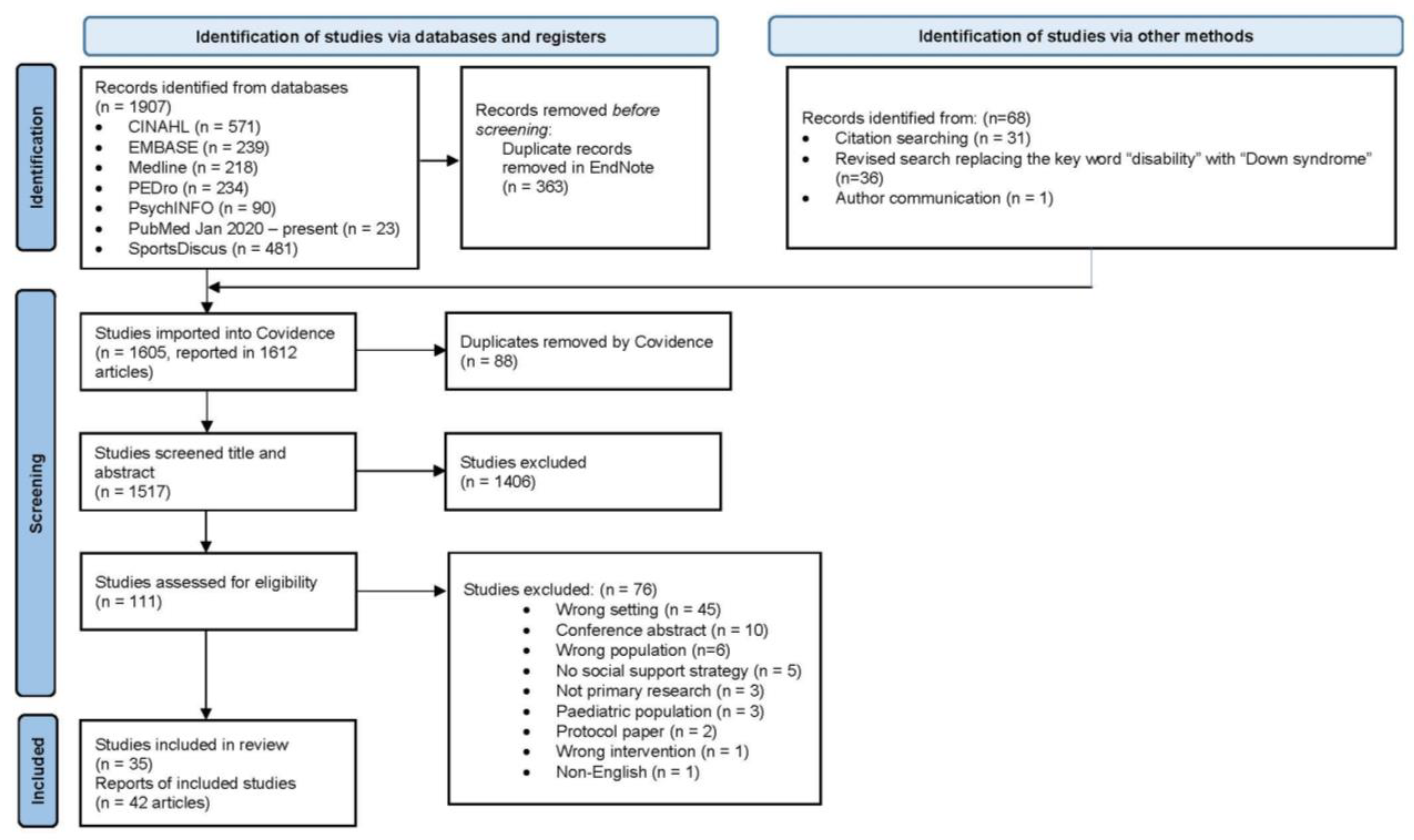 Ijerph 20 00699 g001 Ijerph 20 00699 g001