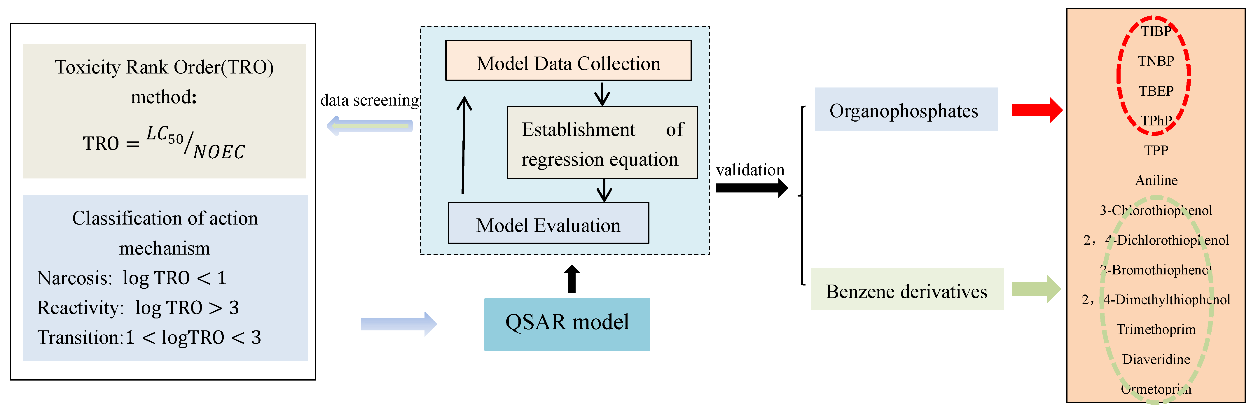 Ijerph 20 00701 g001