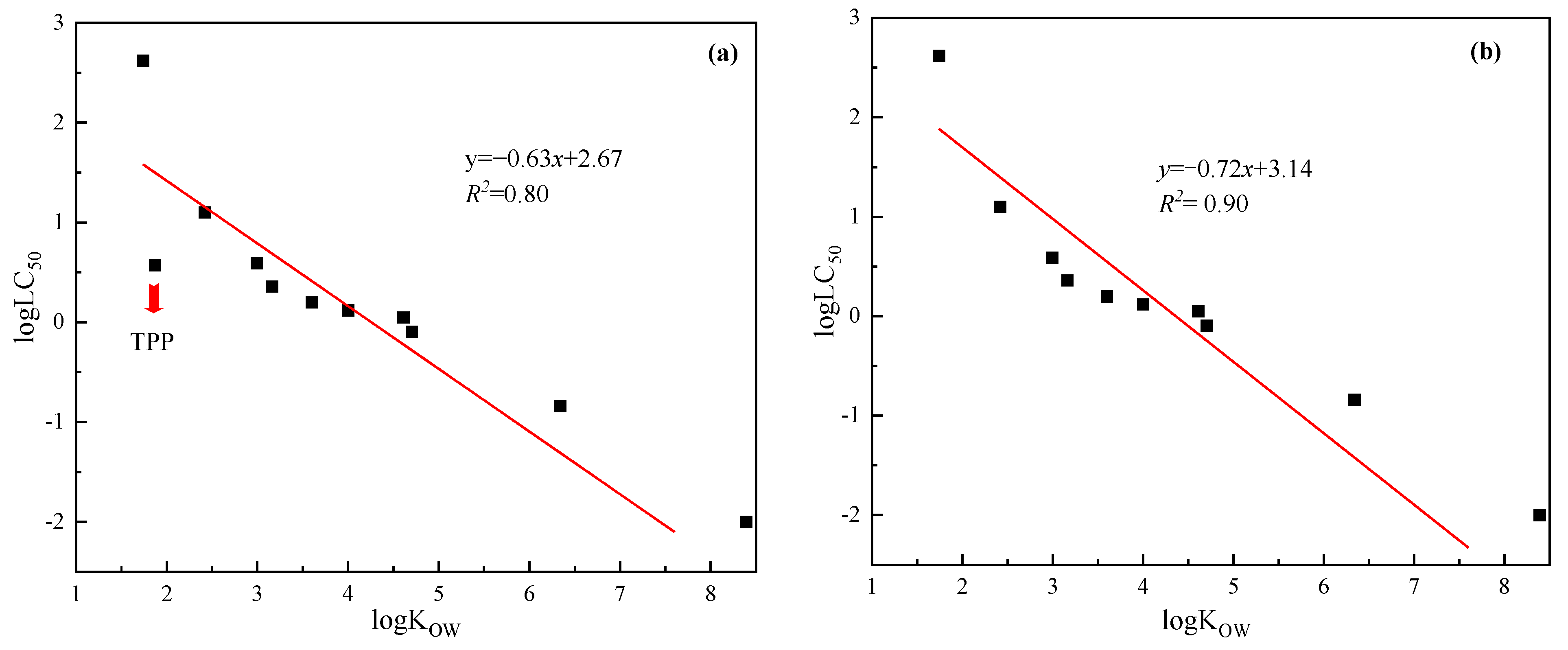 Ijerph 20 00701 g002