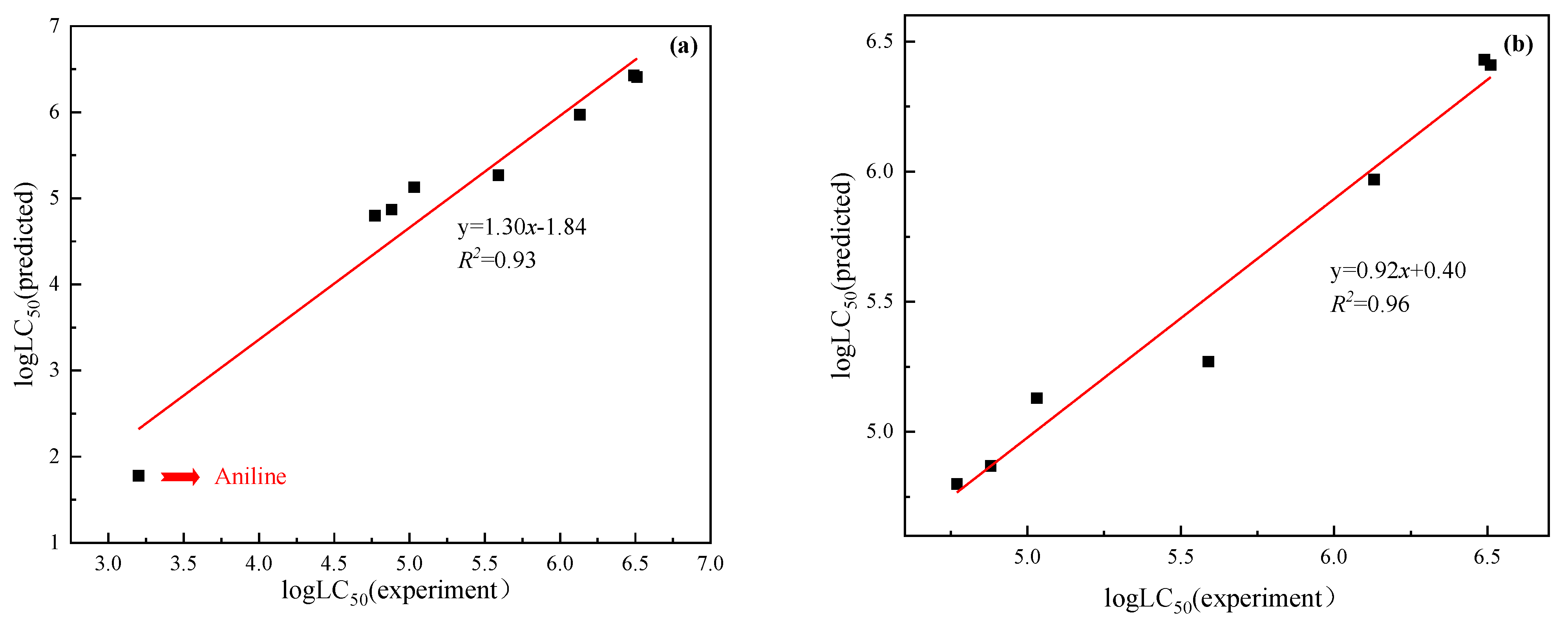 Ijerph 20 00701 g003