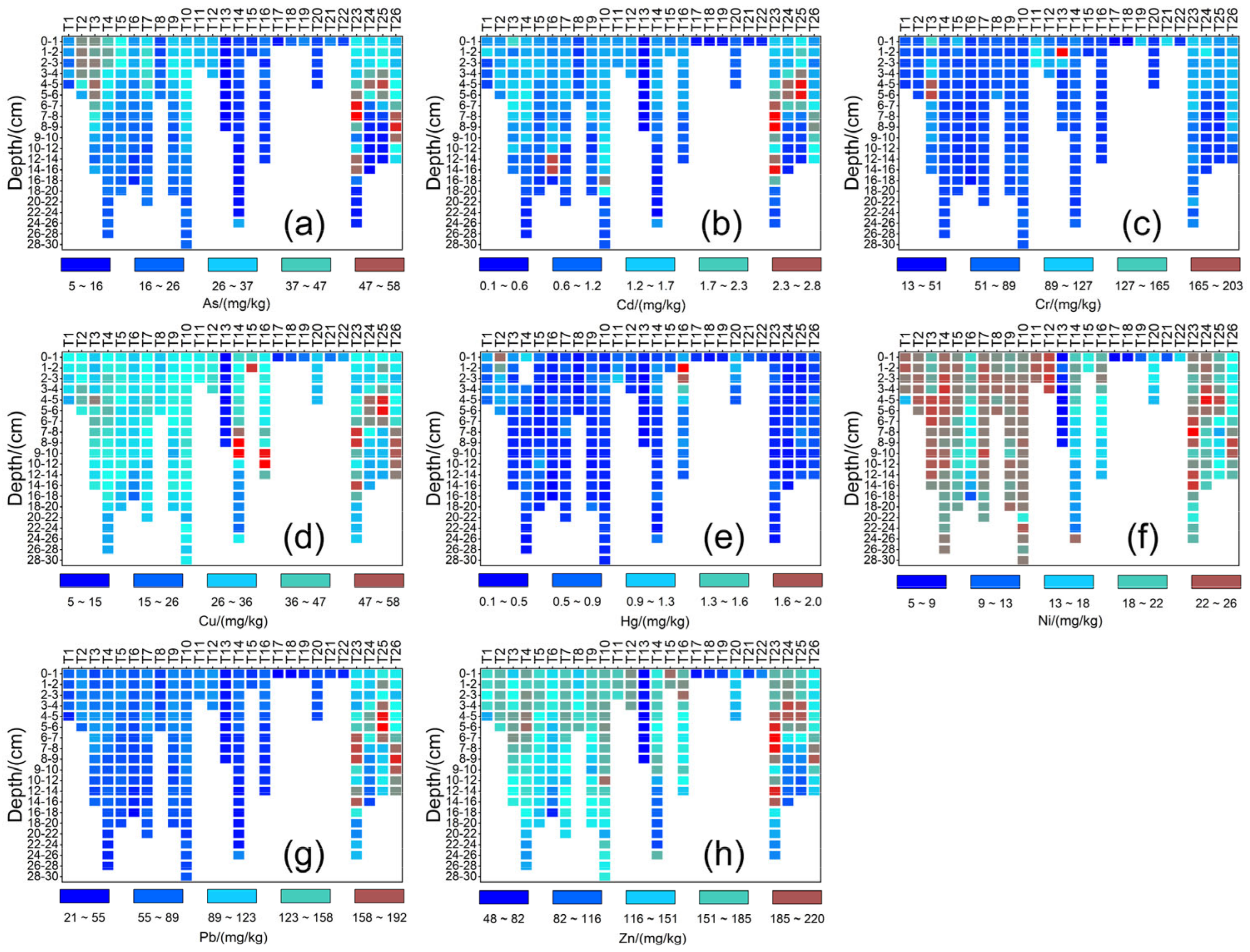 Ijerph 20 00708 g002