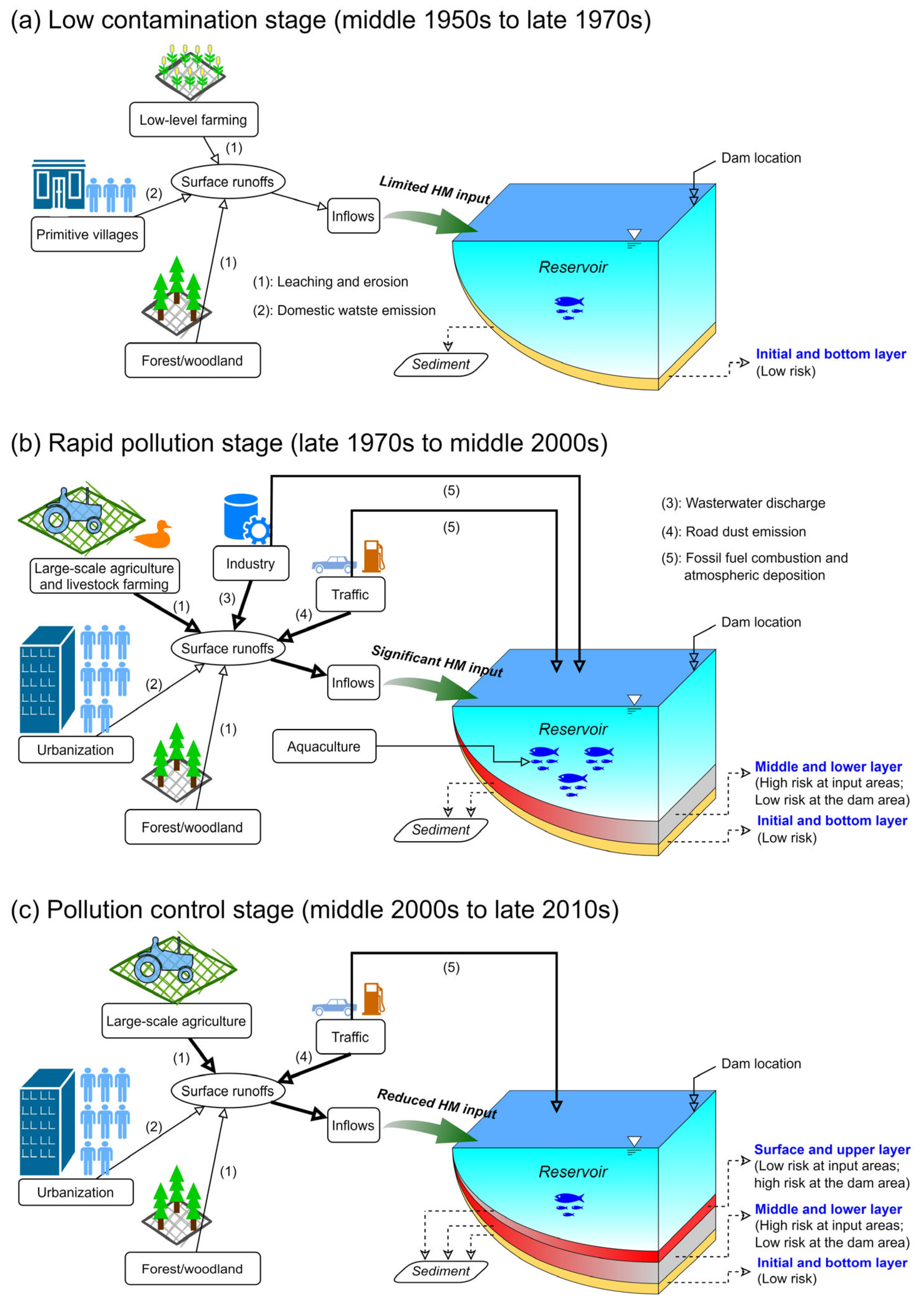 Ijerph 20 00708 g006