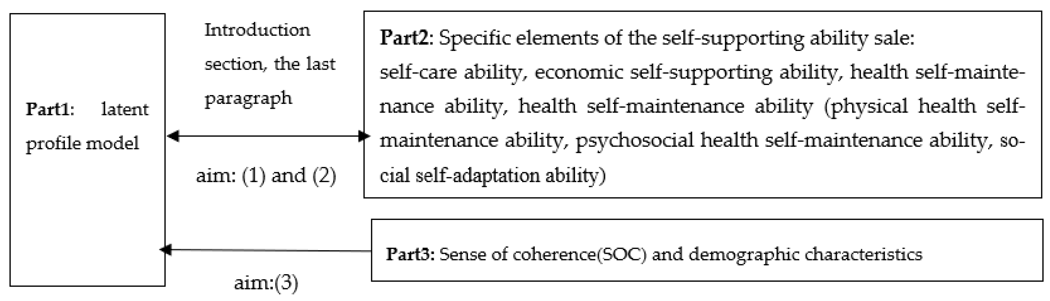 Ijerph 20 00711 g002 Ijerph 20 00711 g002