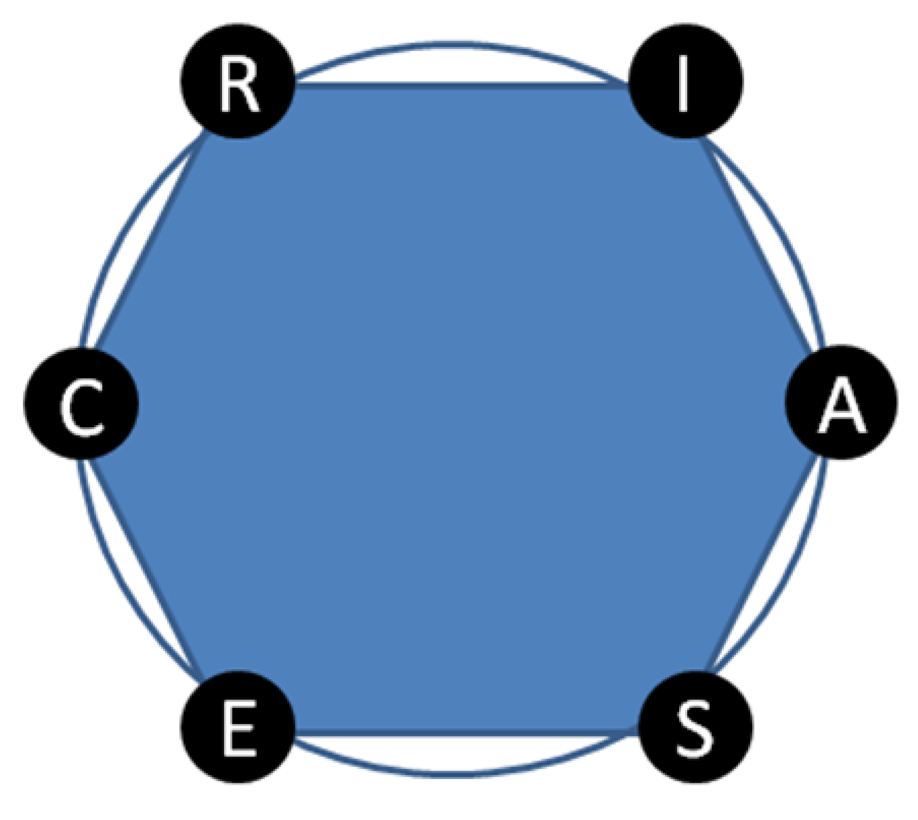 Ijerph 20 00719 g001