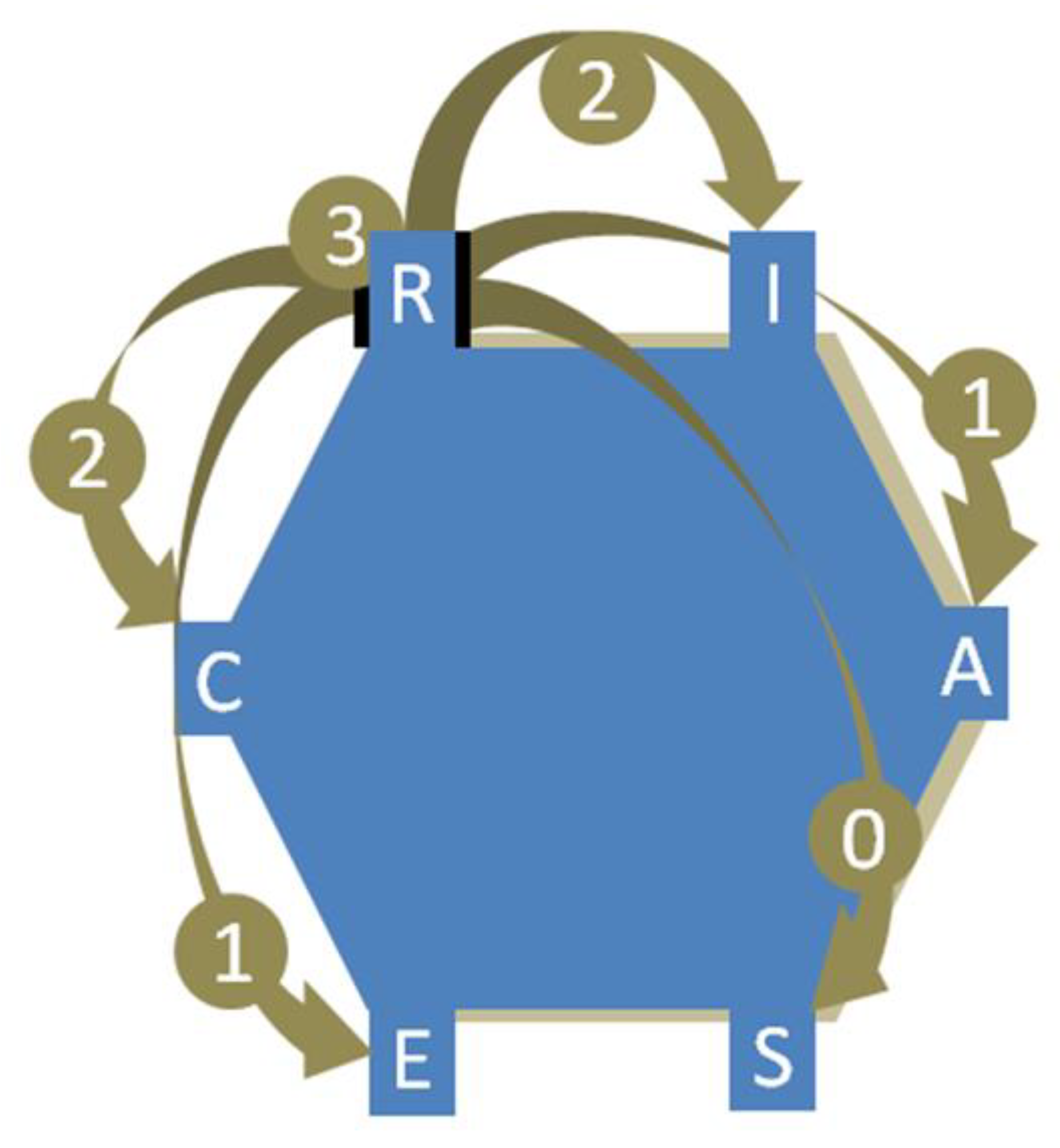 Ijerph 20 00719 g002