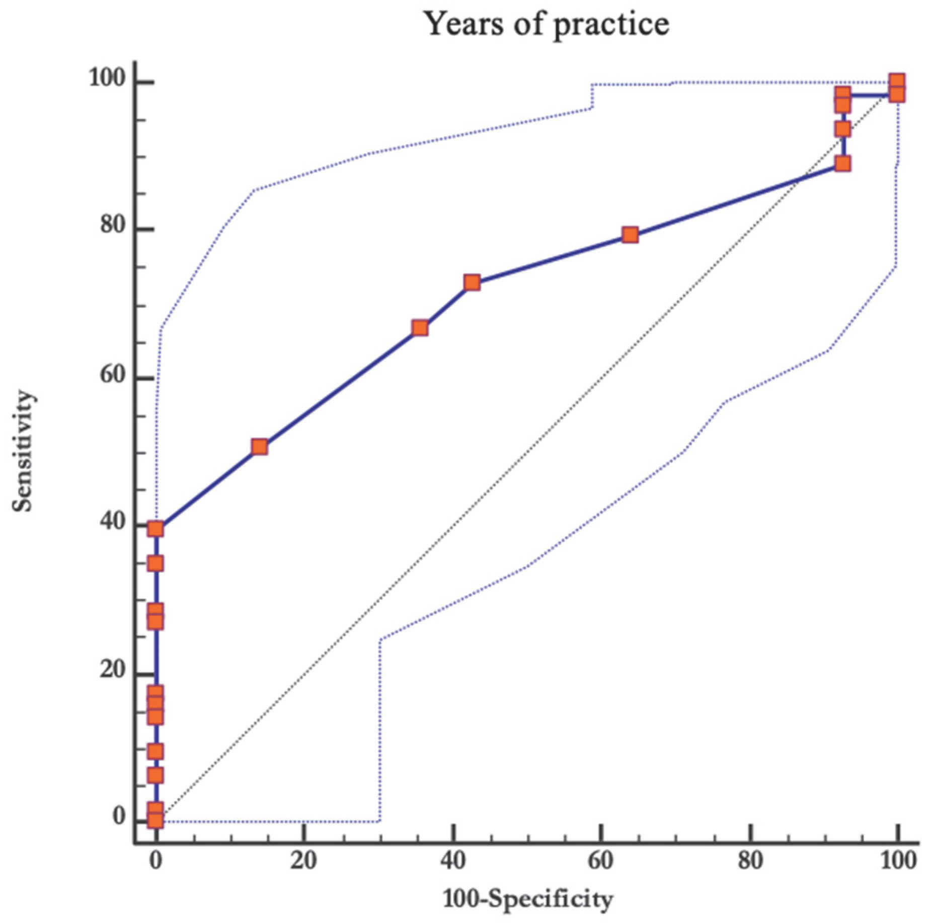 Ijerph 20 00720 g002