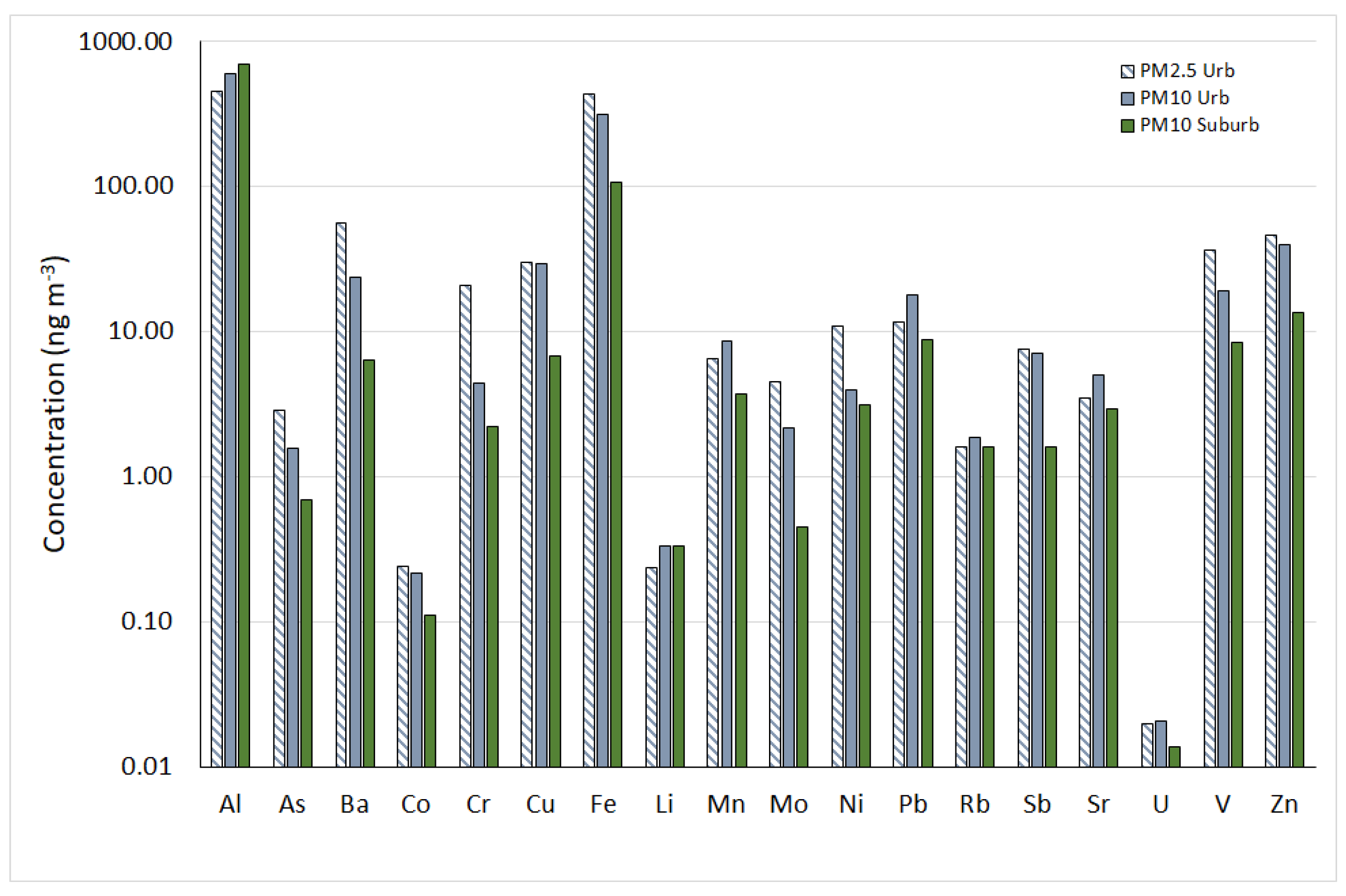 Ijerph 20 00724 g002