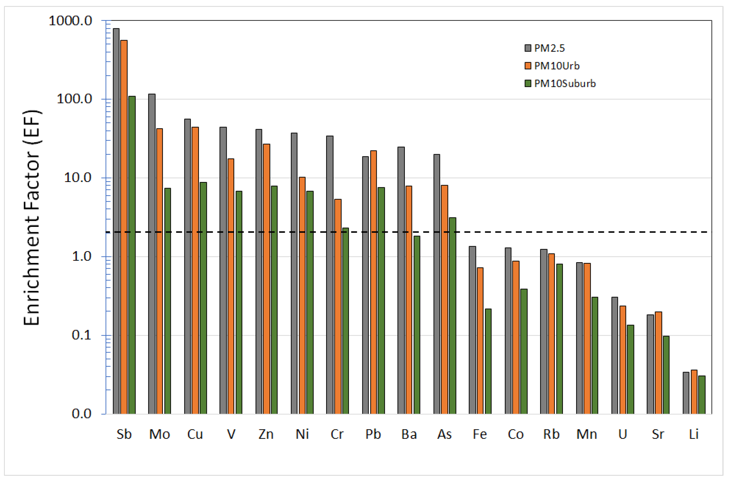 Ijerph 20 00724 g003