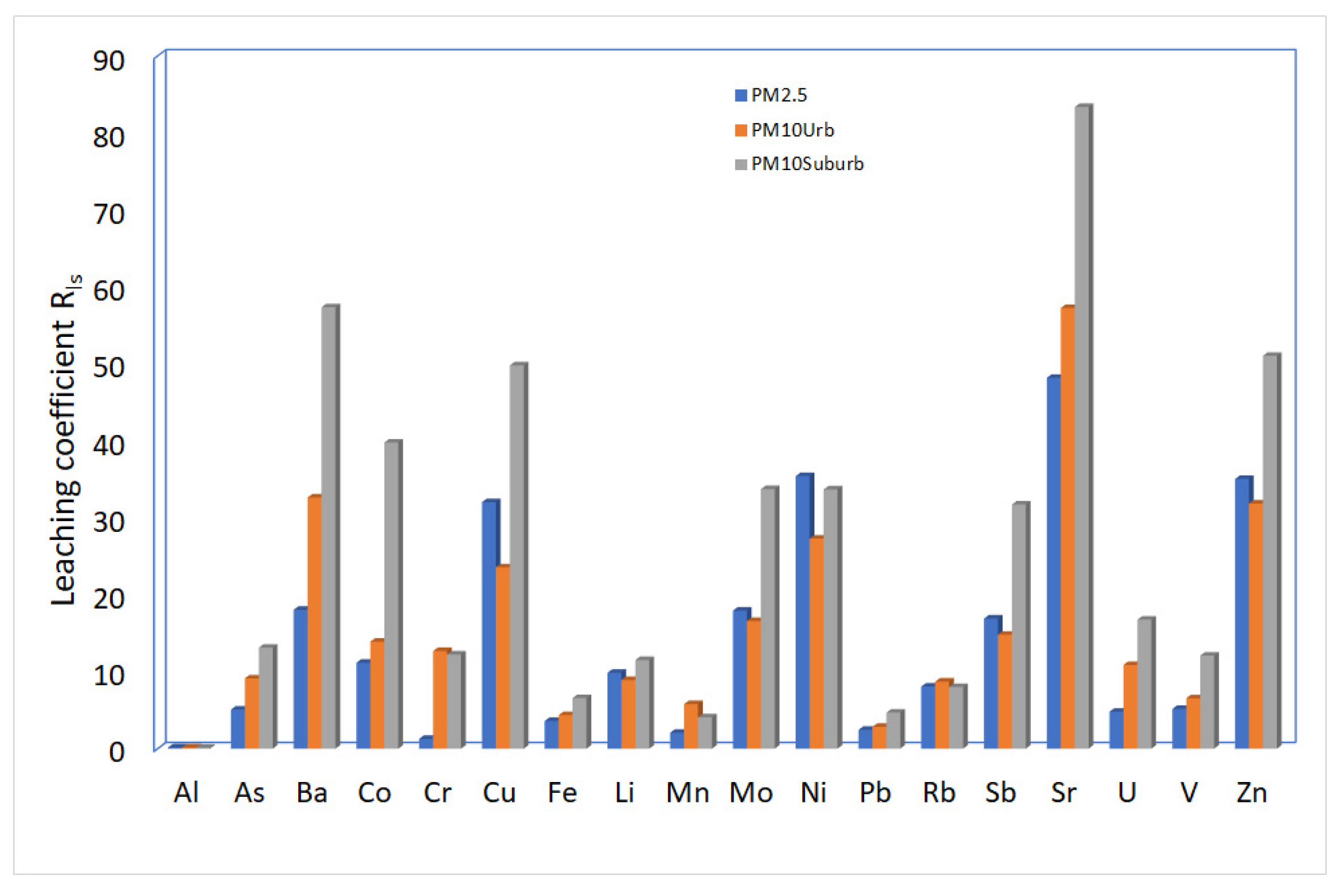Ijerph 20 00724 g004